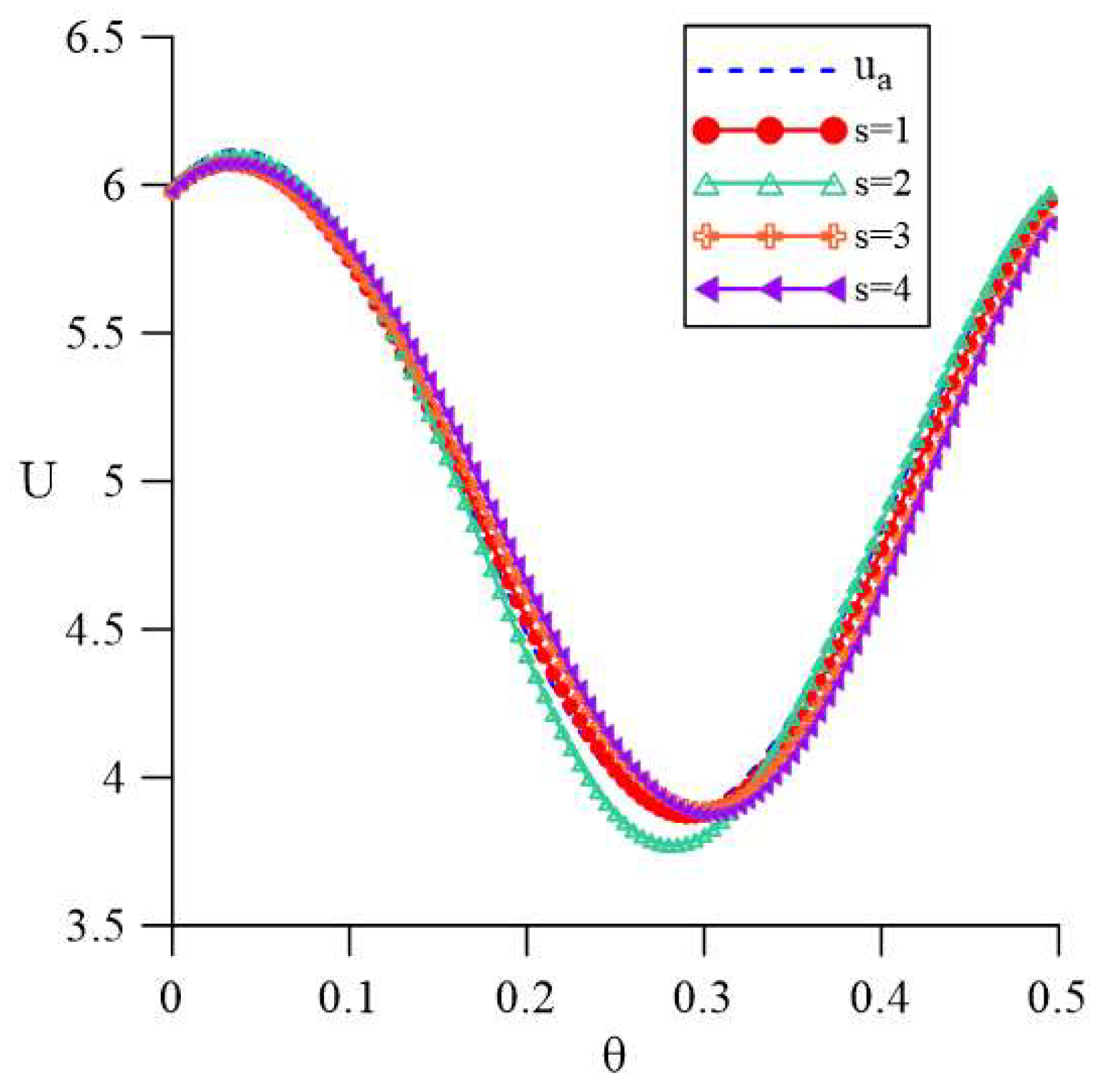 Mathematics 10 01324 g006