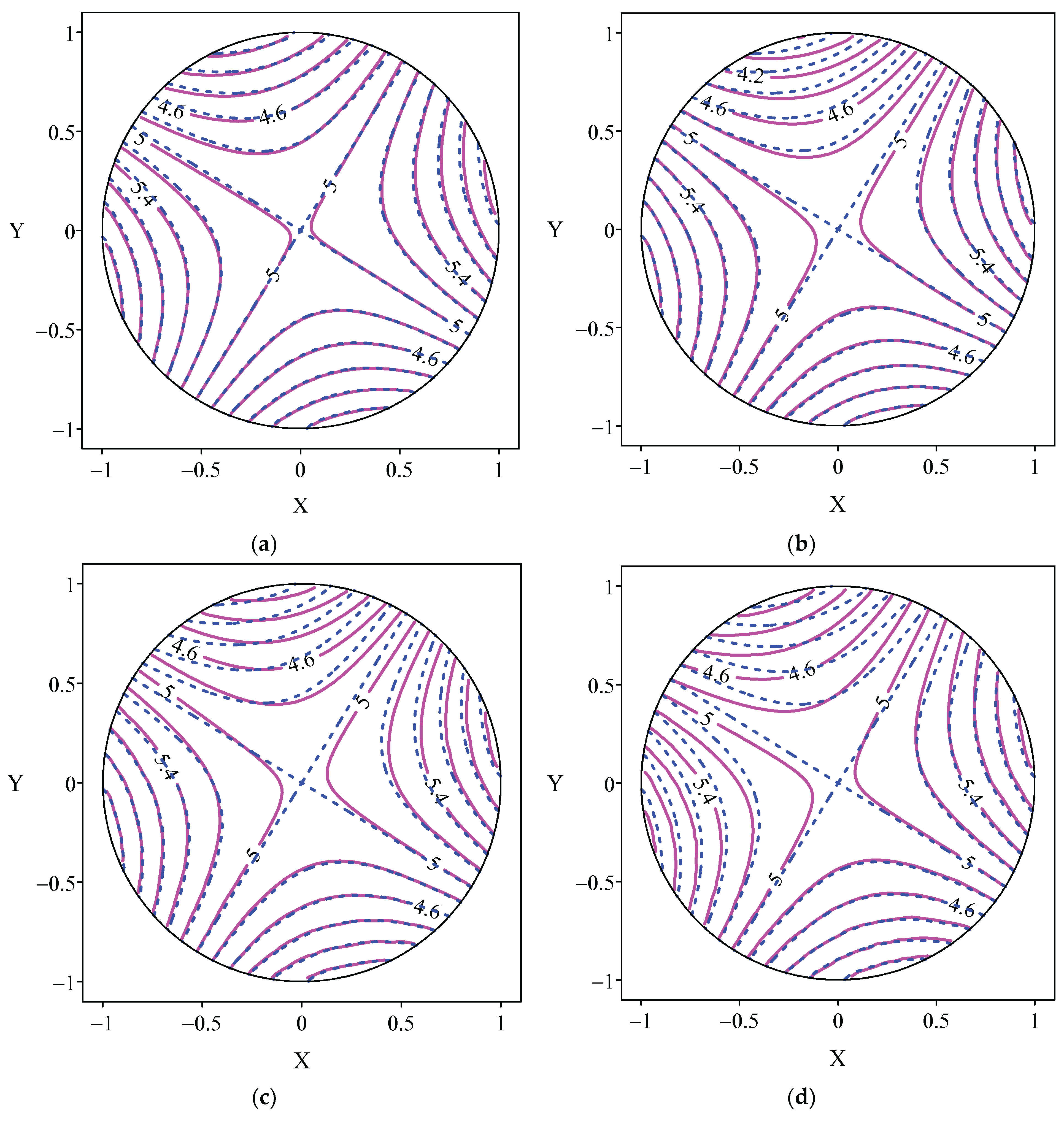 Mathematics 10 01324 g007