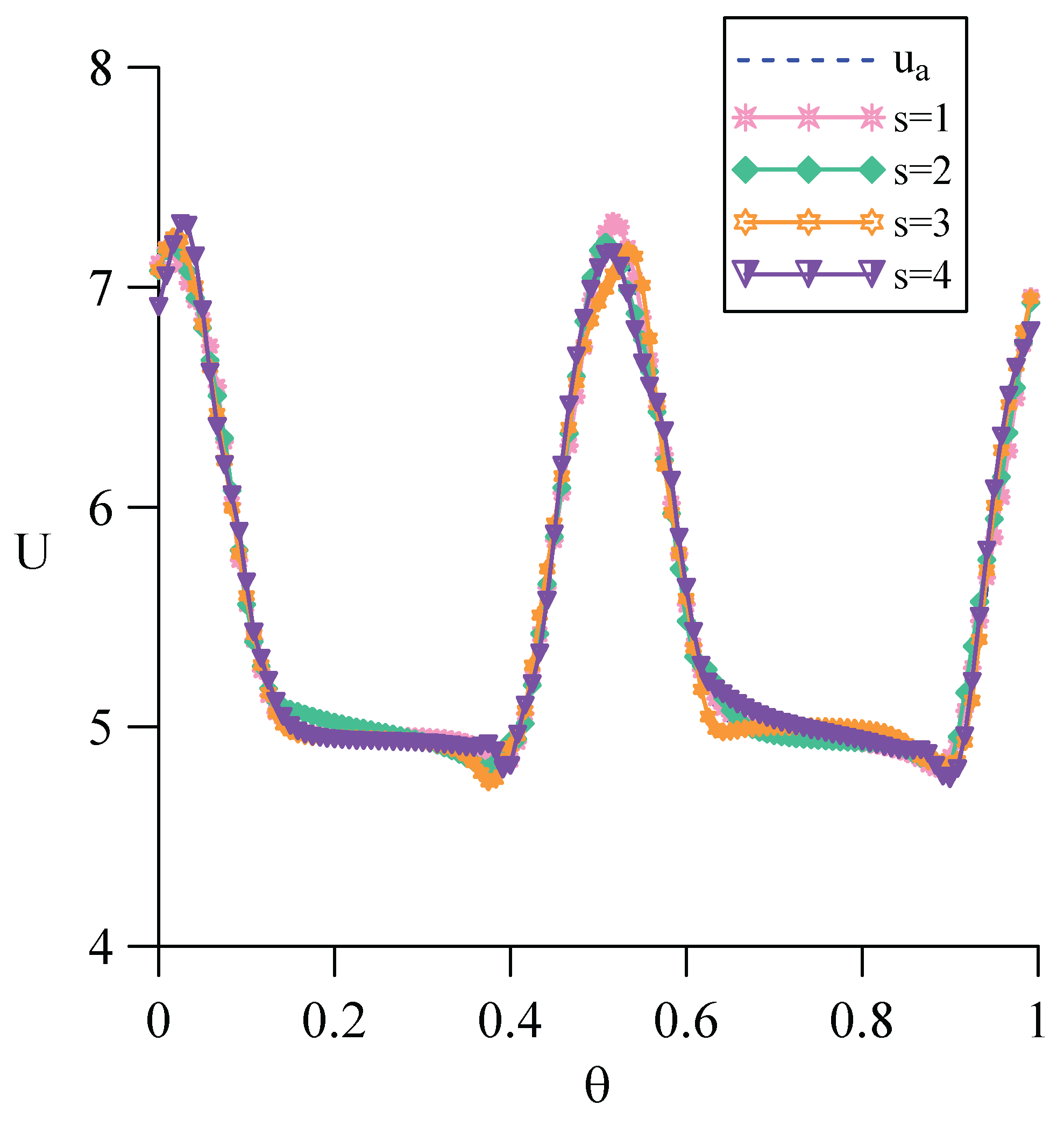 Mathematics 10 01324 g012