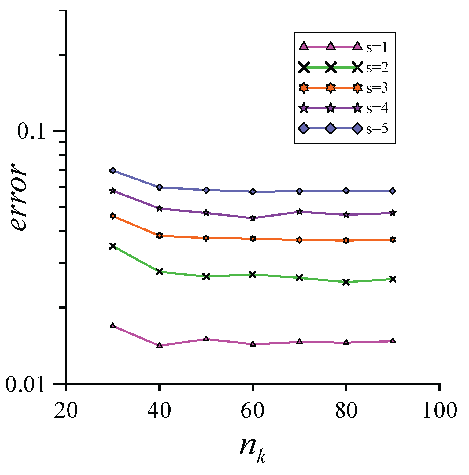 Mathematics 10 01324 g014
