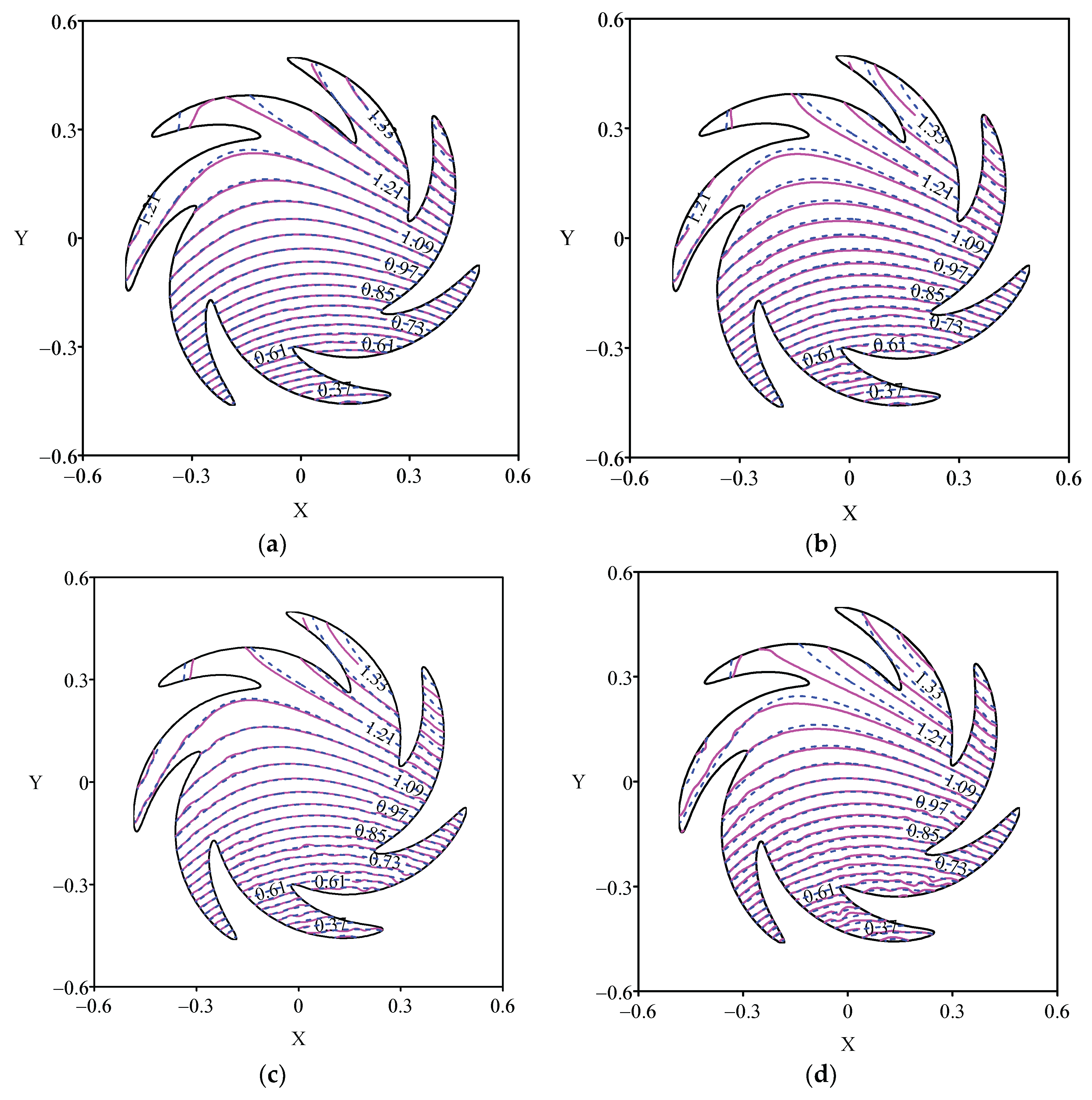 Mathematics 10 01324 g015