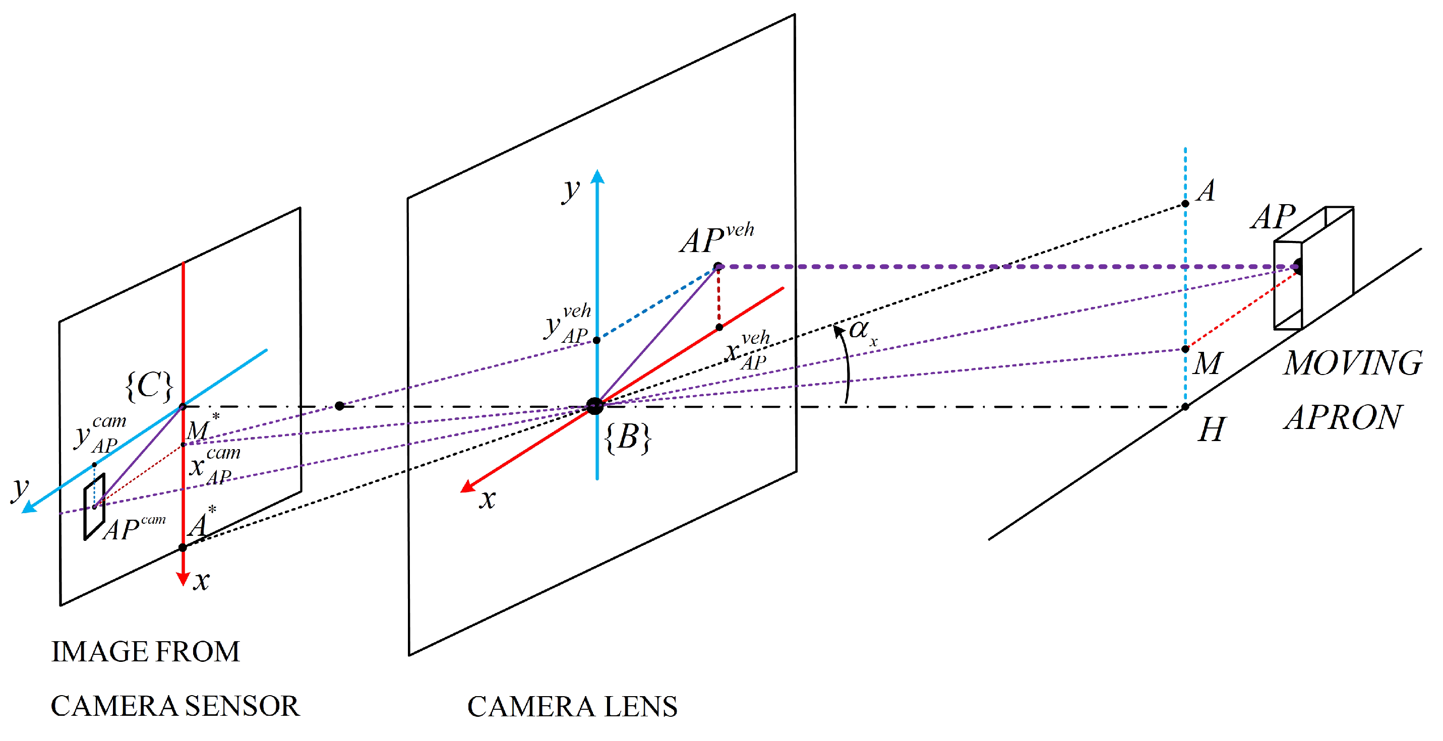 Mathematics 10 01328 g002 Mathematics 10 01328 g002