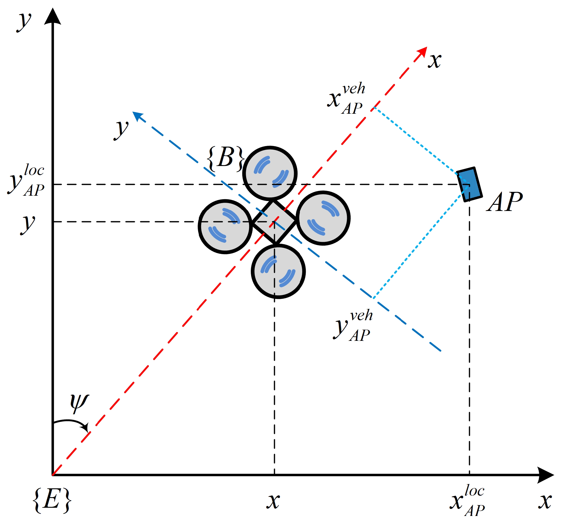 Mathematics 10 01328 g003 Mathematics 10 01328 g003