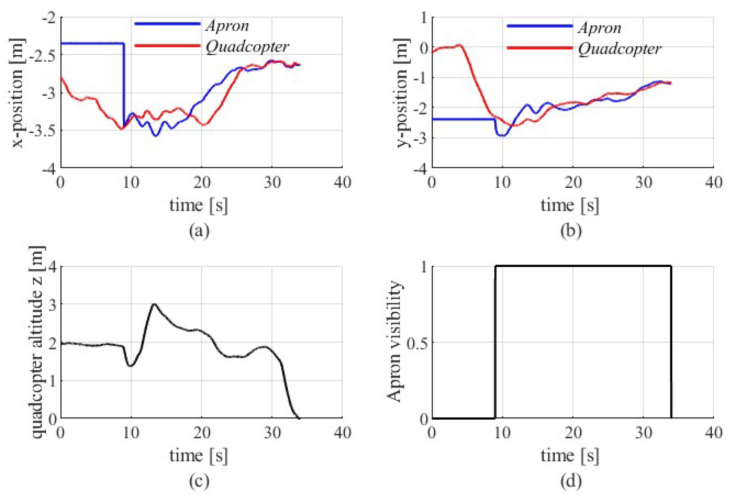 Mathematics 10 01328 g007 Mathematics 10 01328 g007