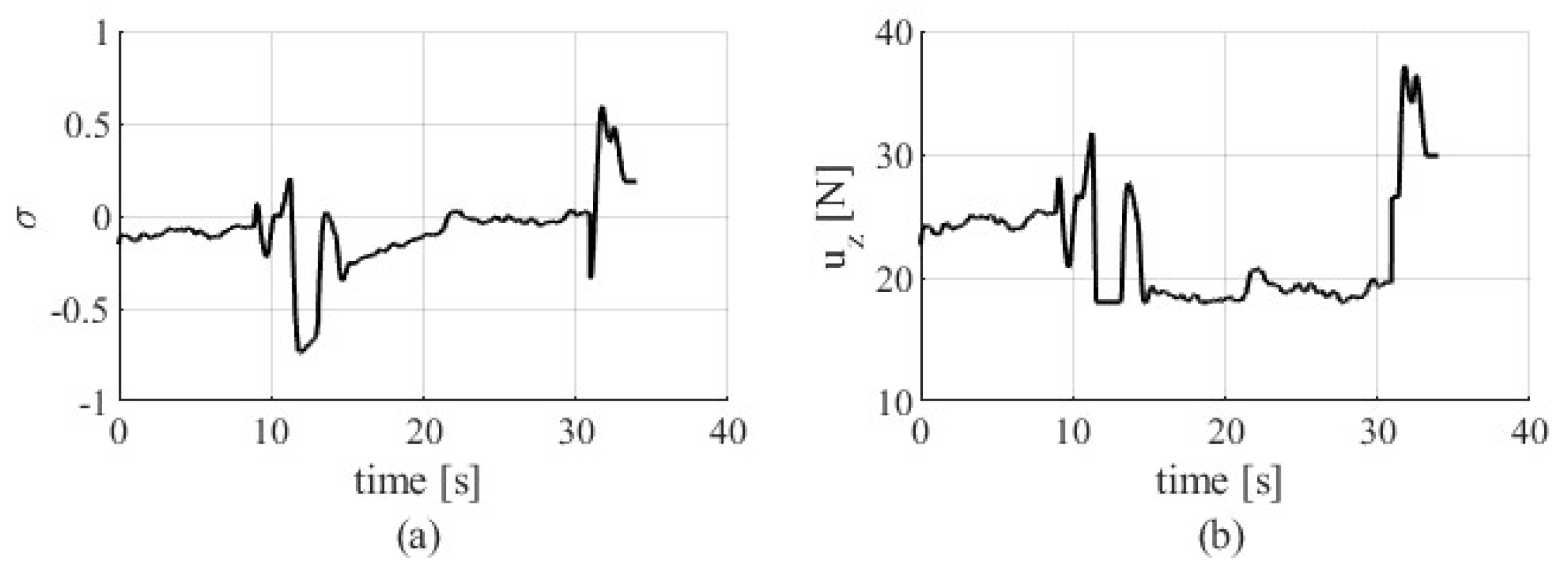 Mathematics 10 01328 g009 Mathematics 10 01328 g009