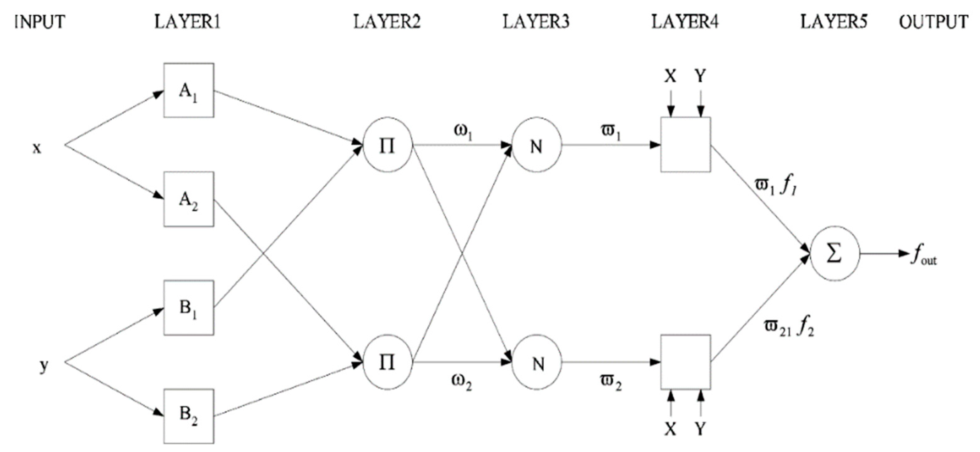 Mathematics 10 01329 g002