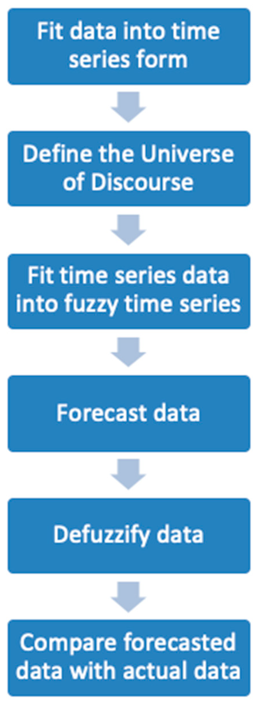 Mathematics 10 01329 g003