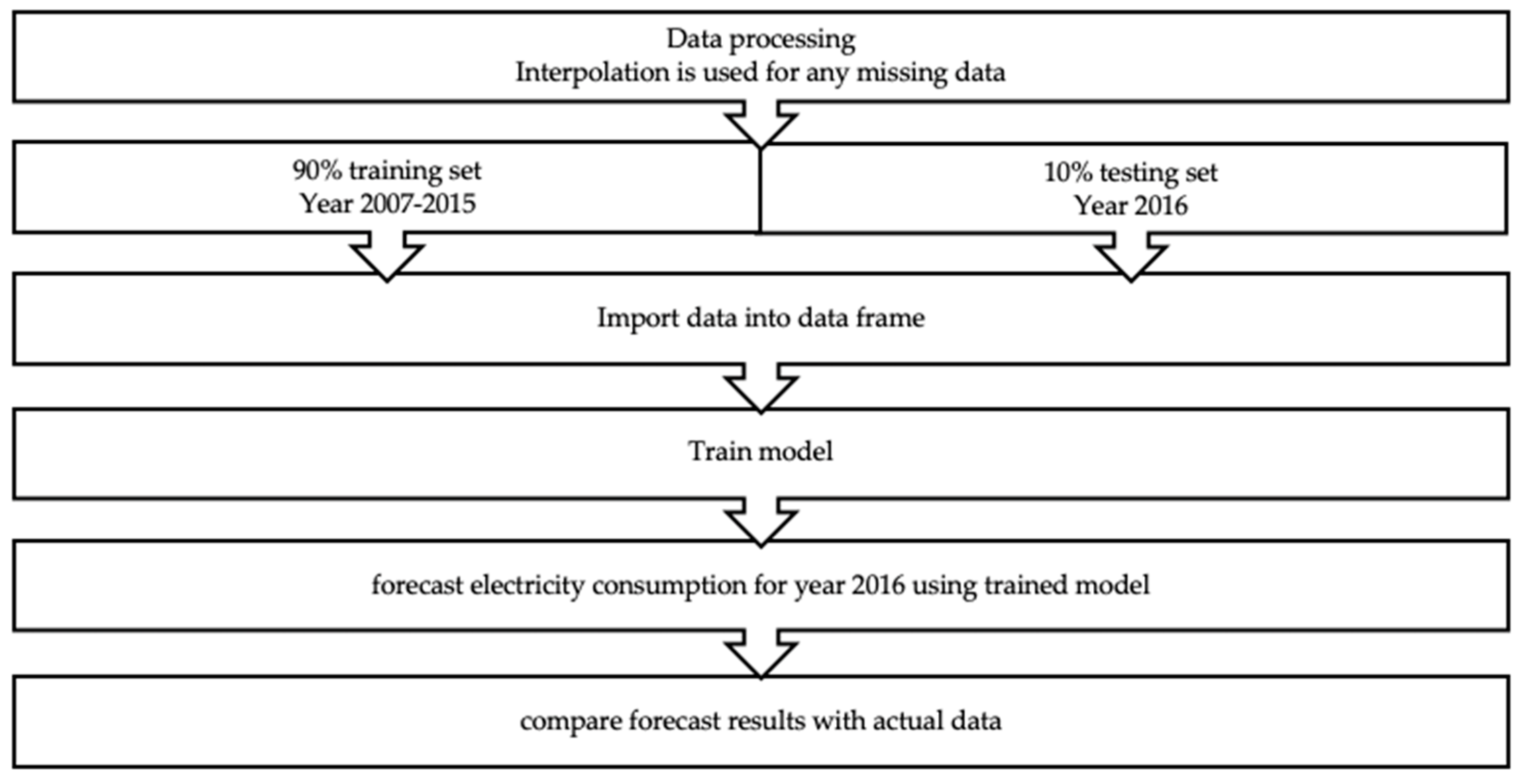 Mathematics 10 01329 g004