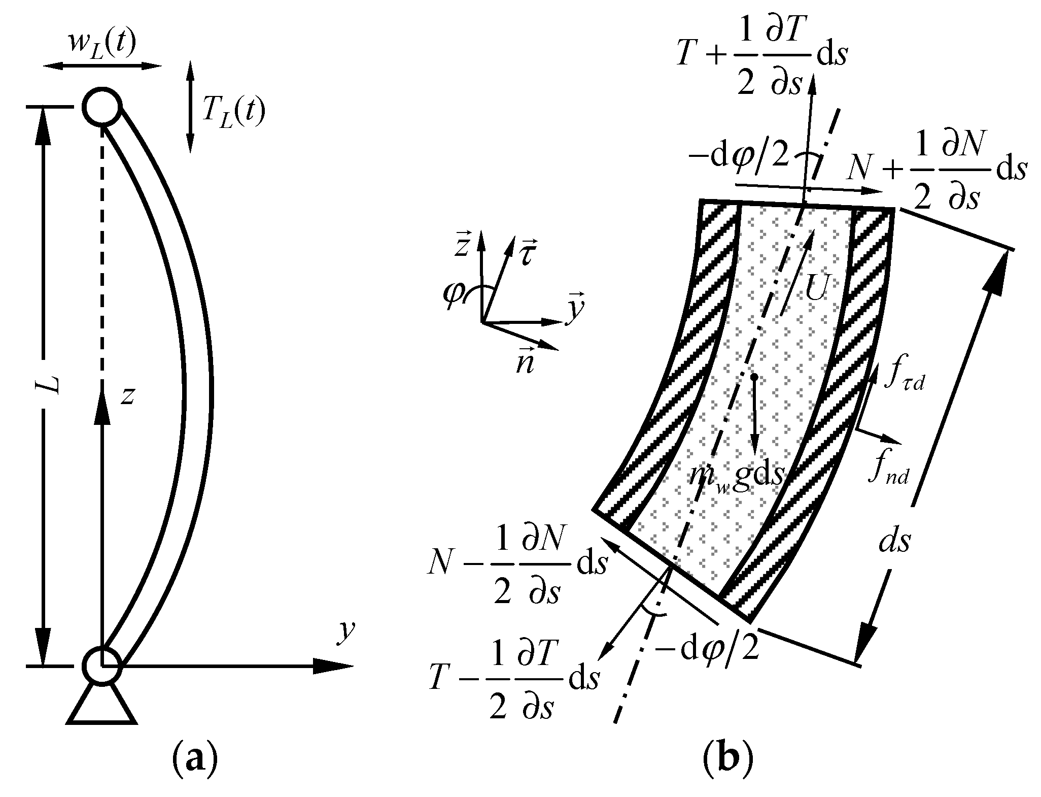 Mathematics 10 01331 g002