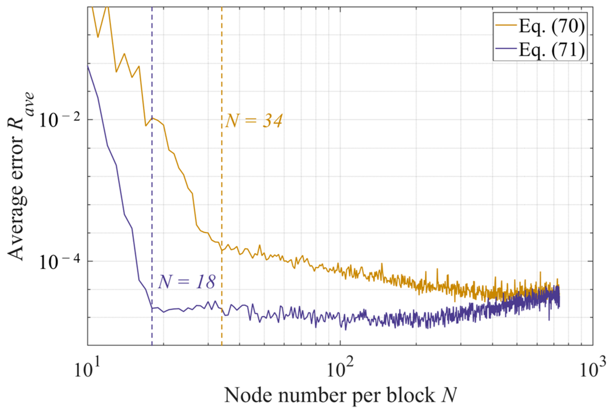 Mathematics 10 01331 g005