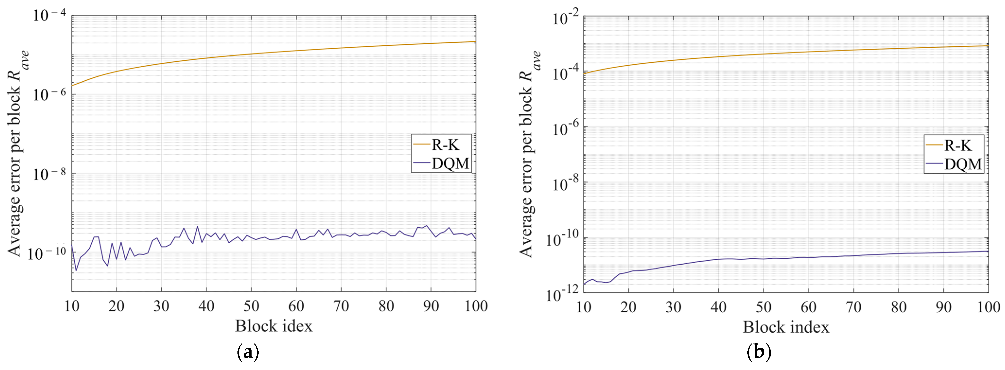 Mathematics 10 01331 g006
