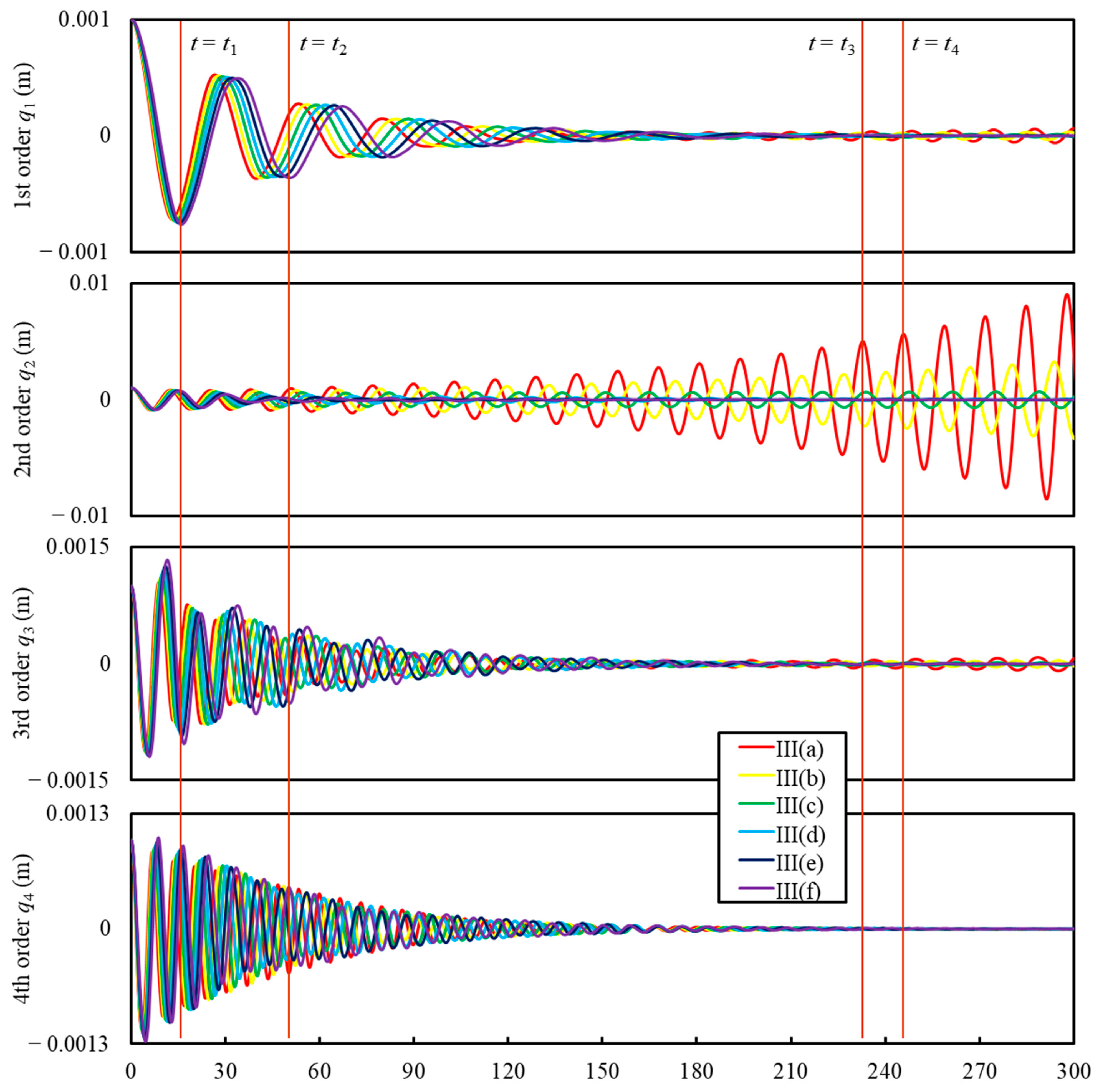 Mathematics 10 01331 g014