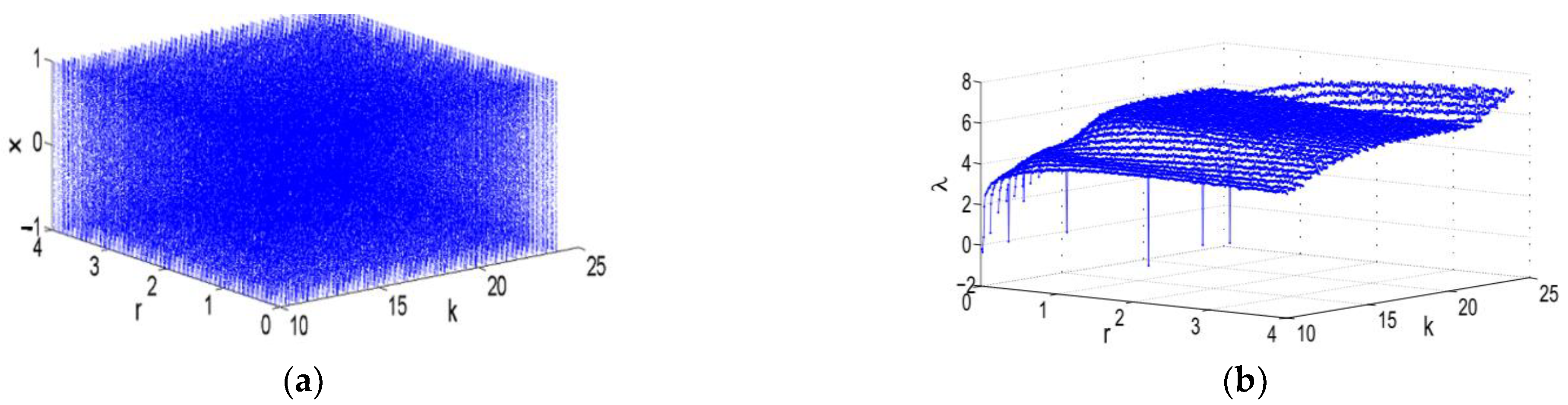 Mathematics 10 01333 g004