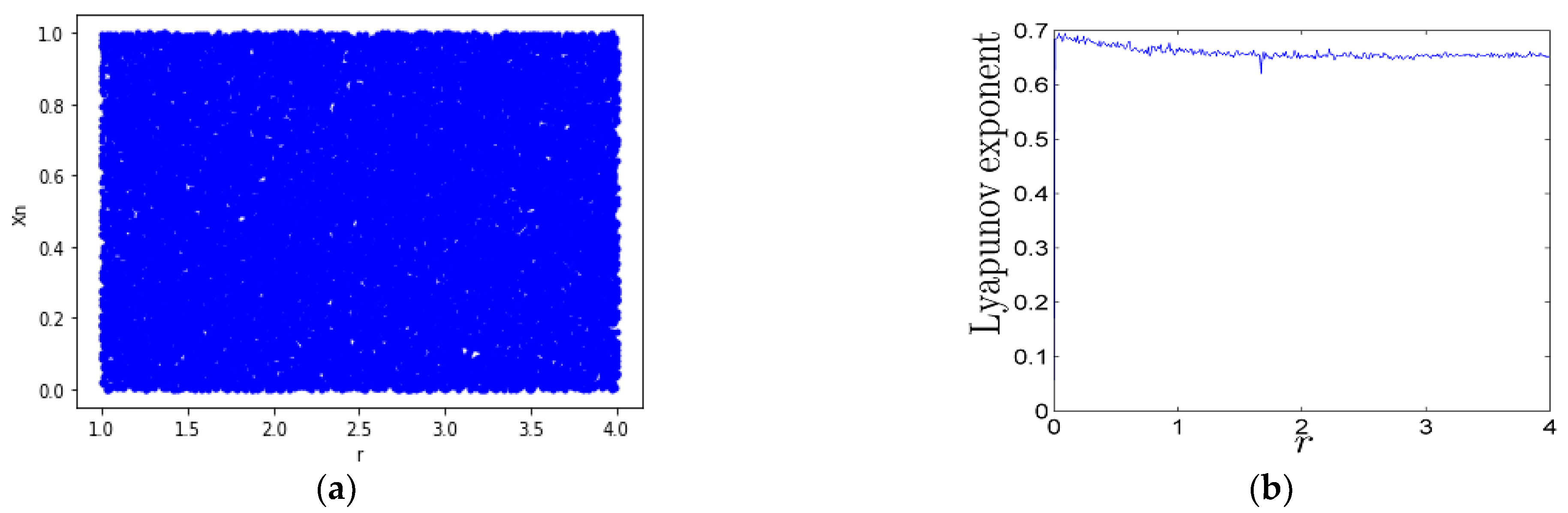 Mathematics 10 01333 g006