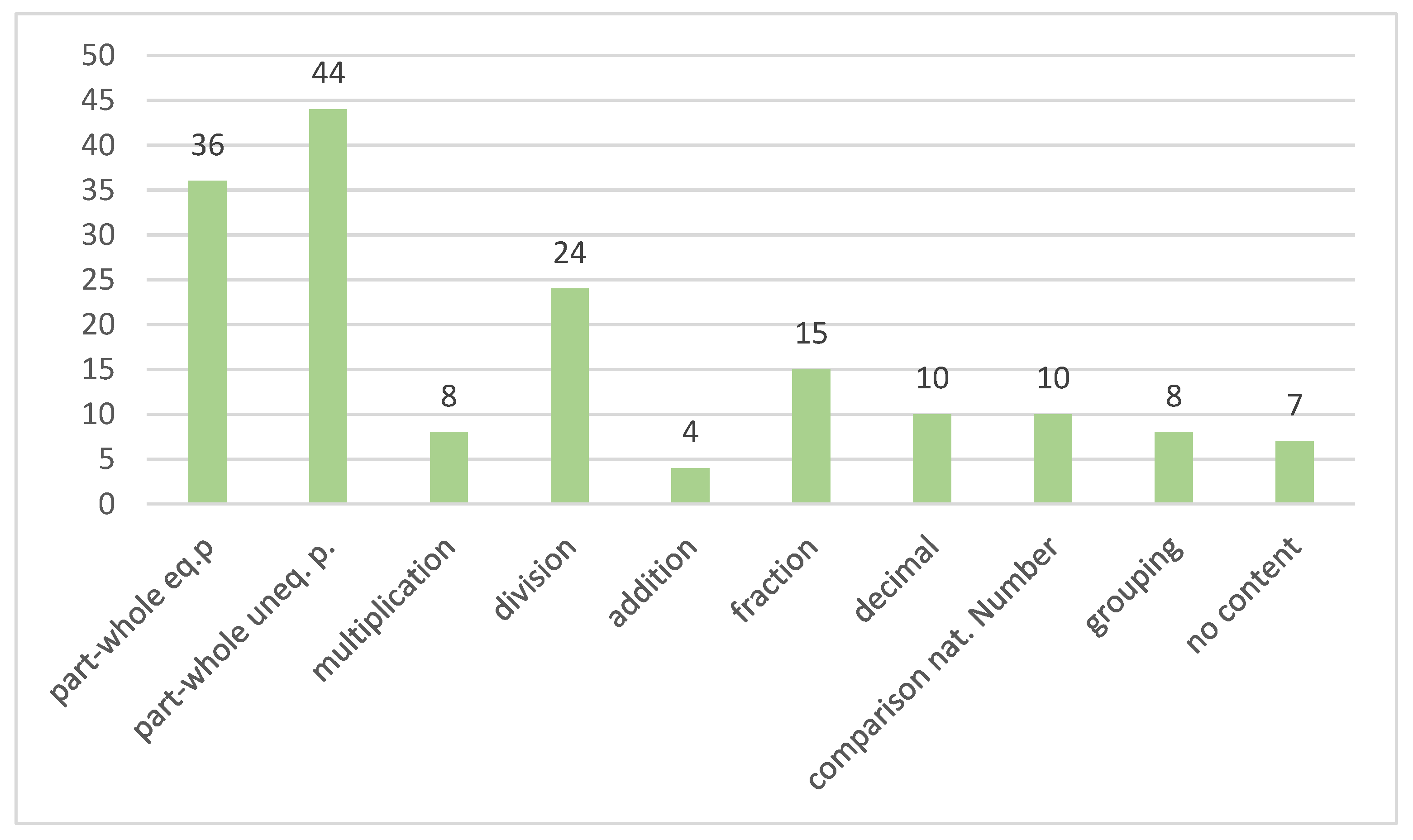 Mathematics 10 01339 g007