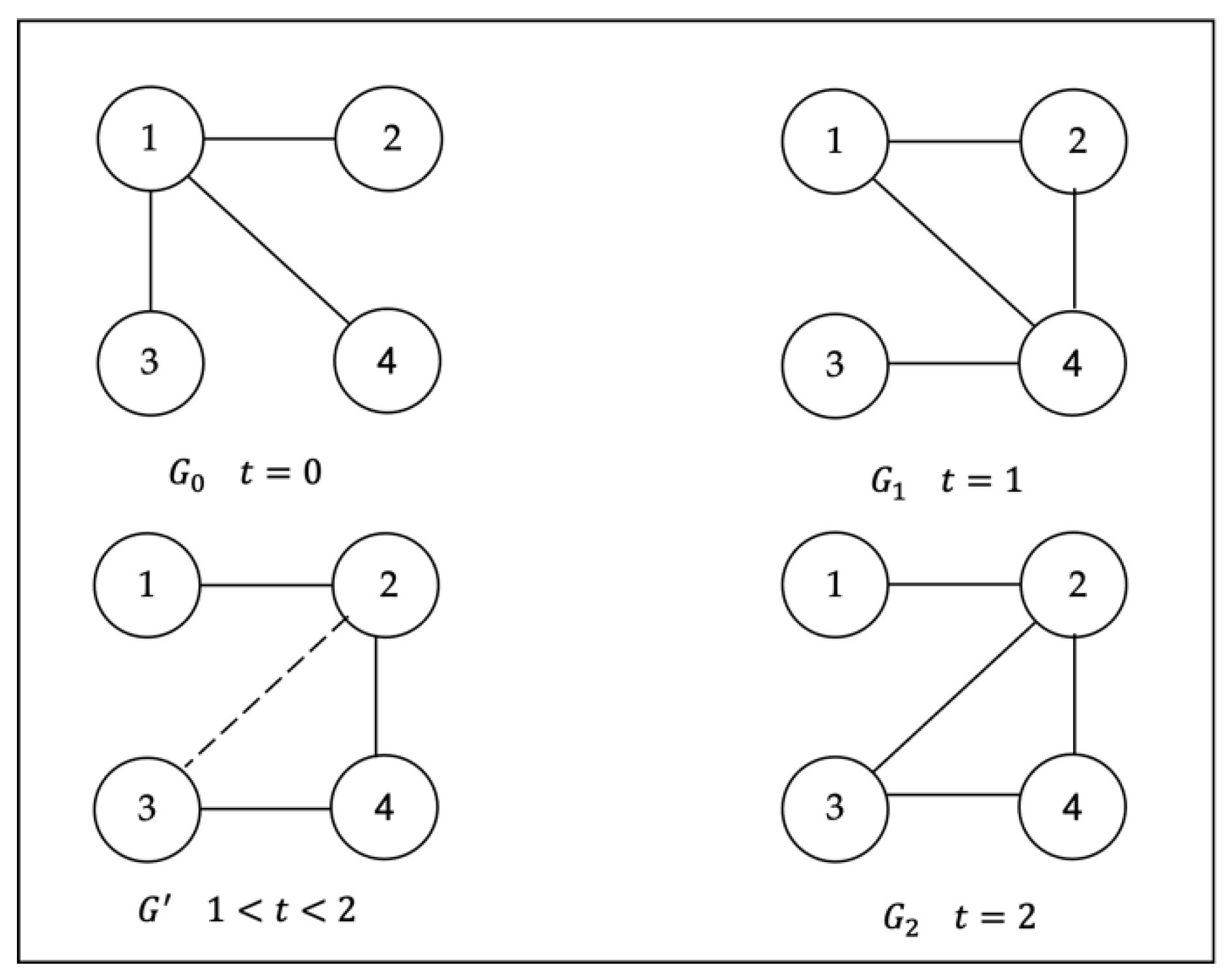 Mathematics 10 01341 g001