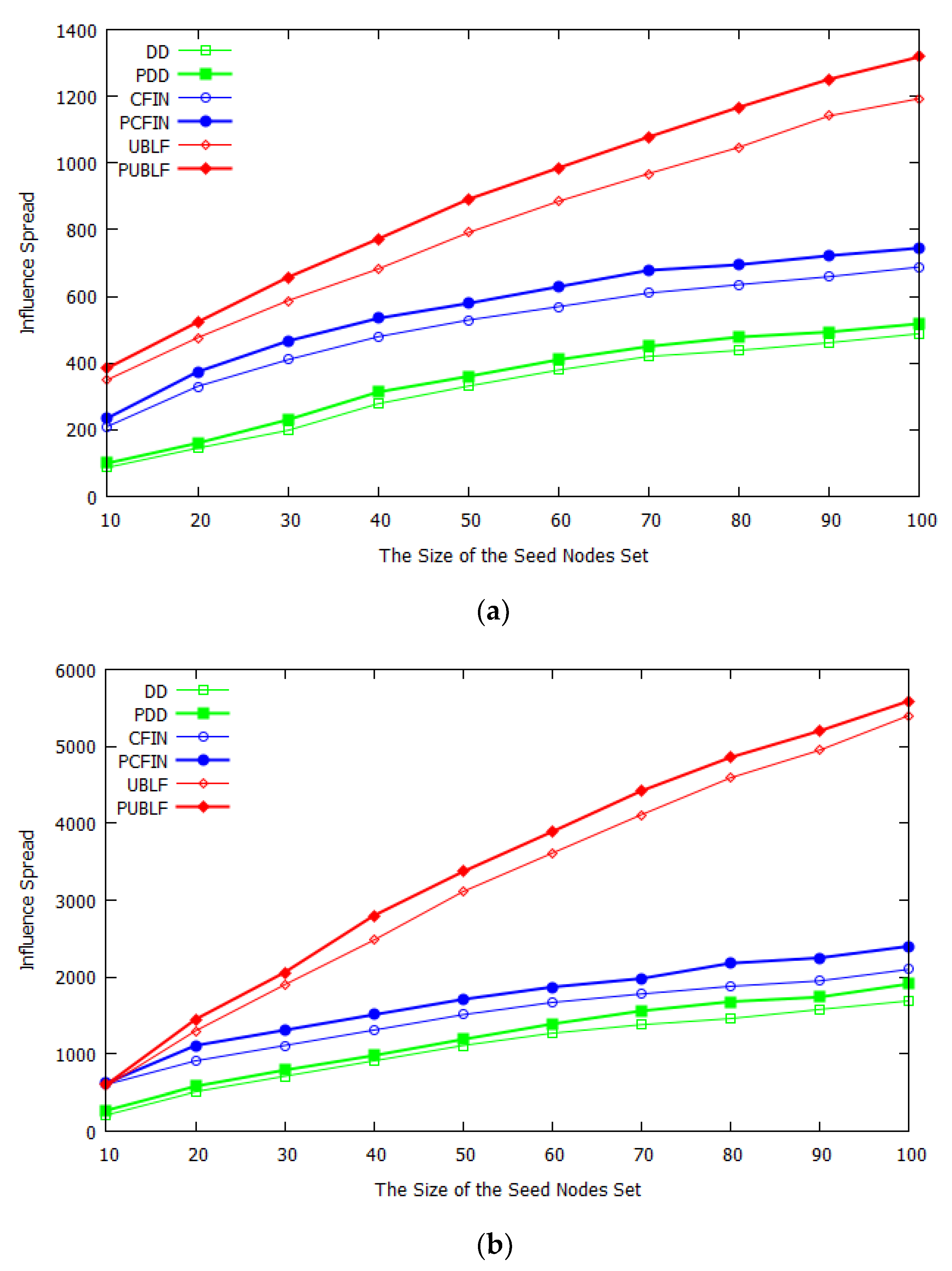 Mathematics 10 01341 g004a