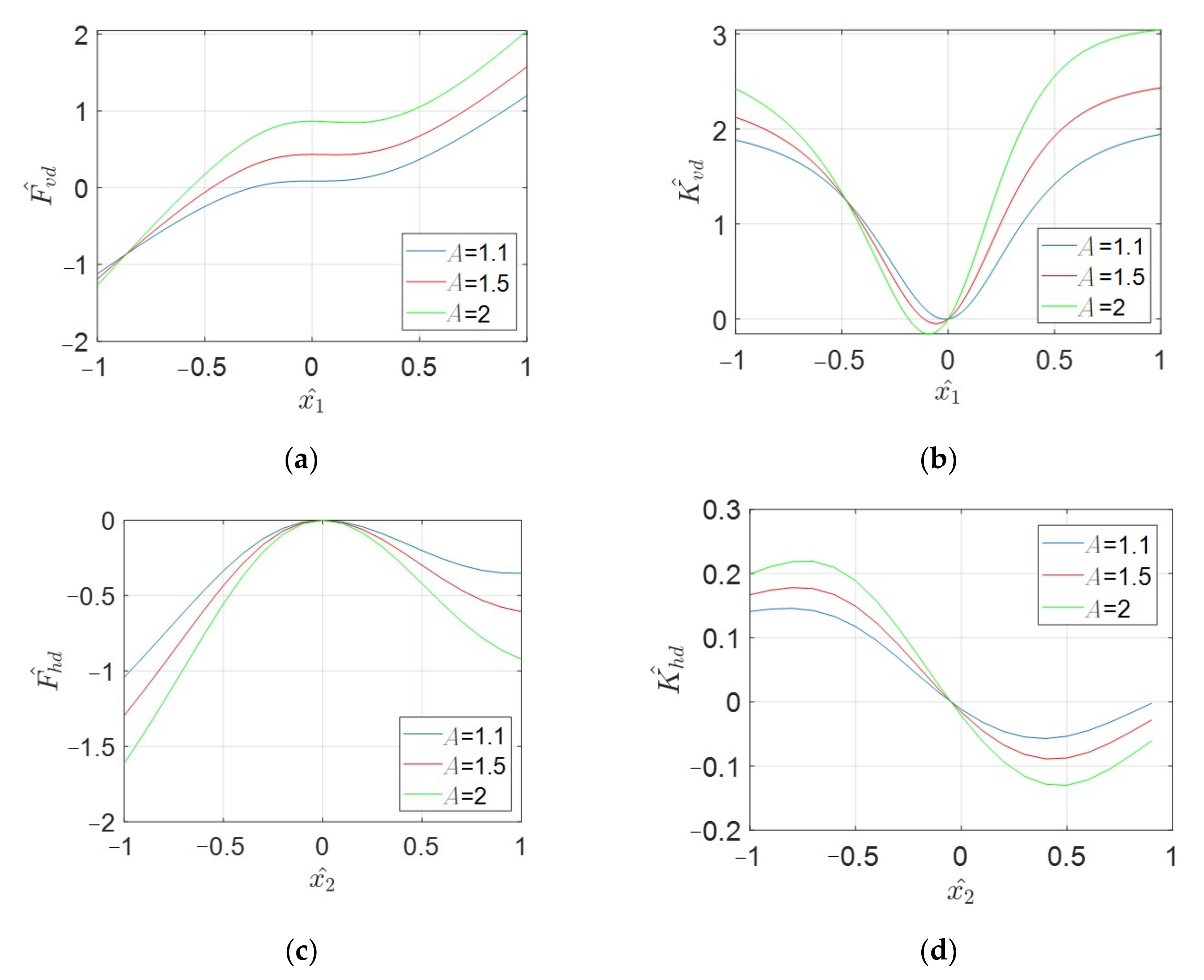 Mathematics 10 01342 g009a