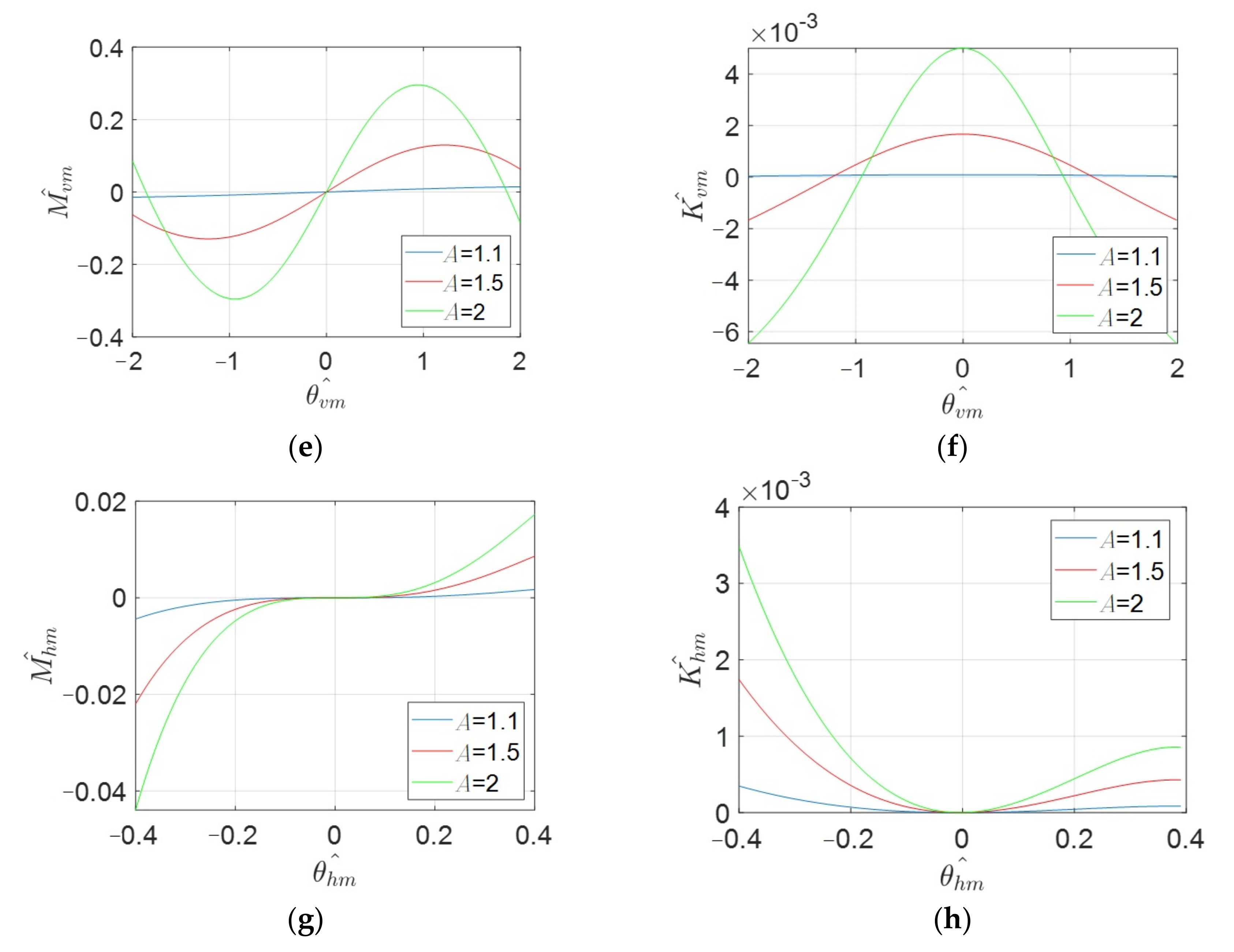 Mathematics 10 01342 g009b