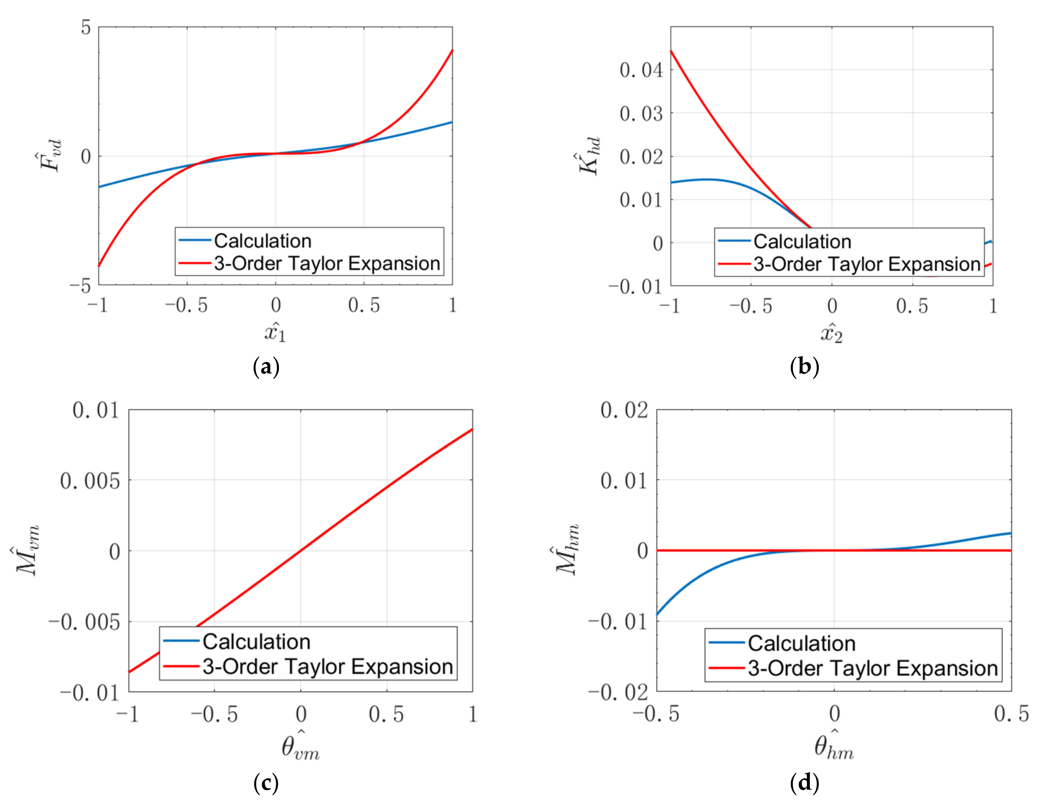 Mathematics 10 01342 g010