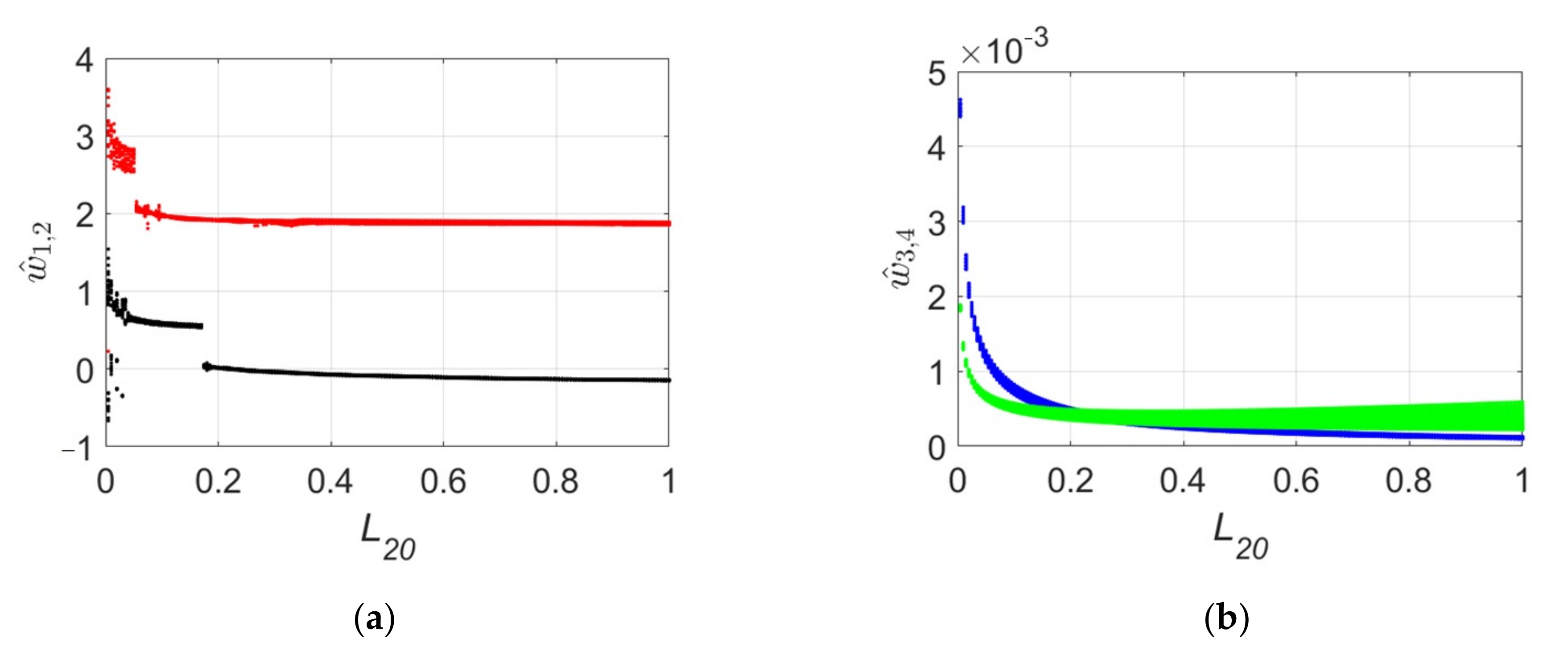 Mathematics 10 01342 g014