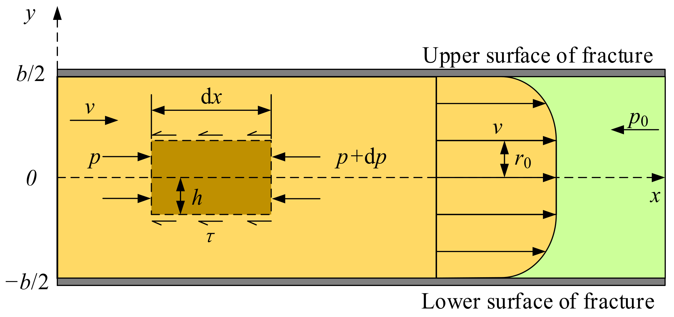 Mathematics 10 01345 g002