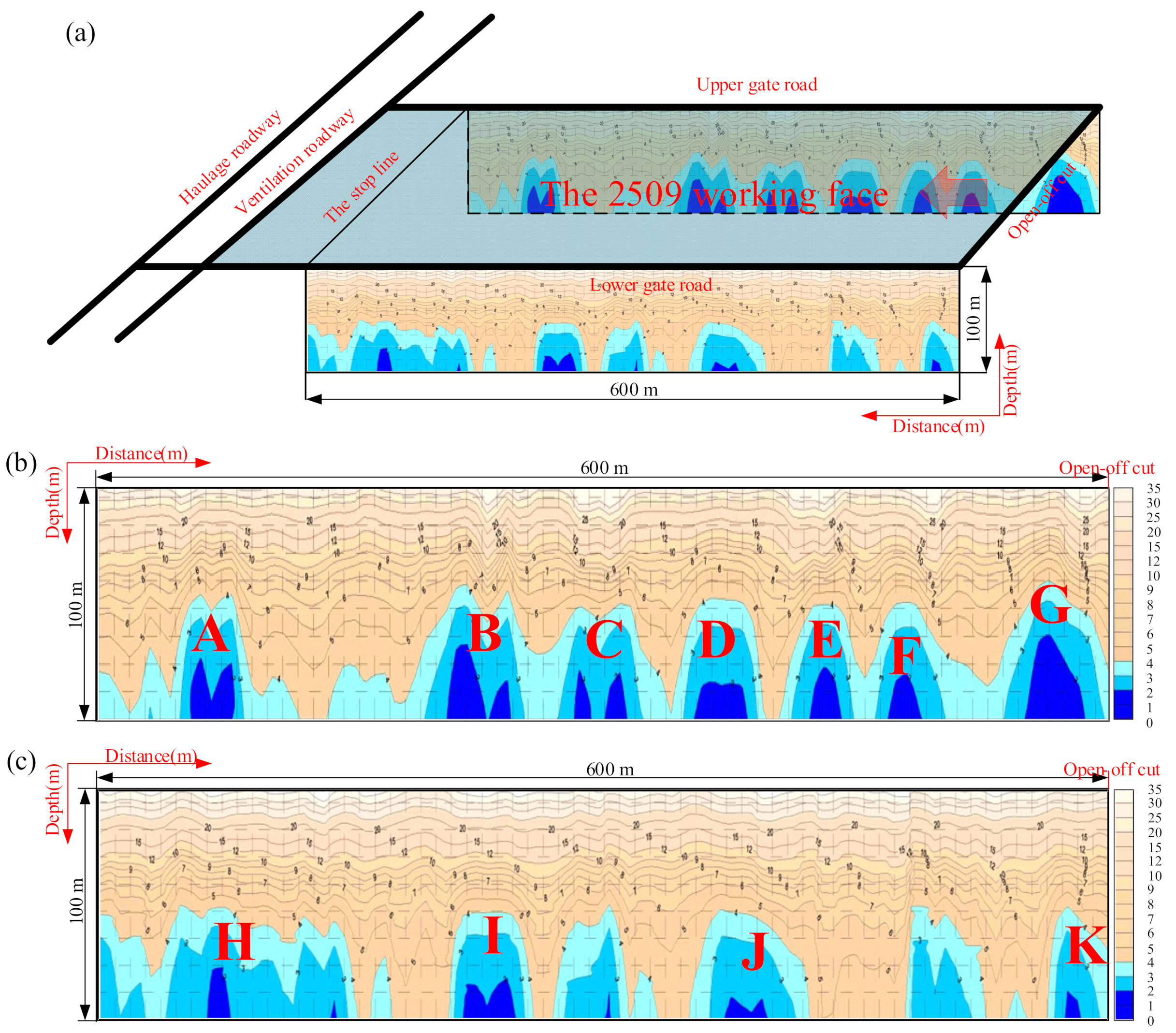 Mathematics 10 01345 g006