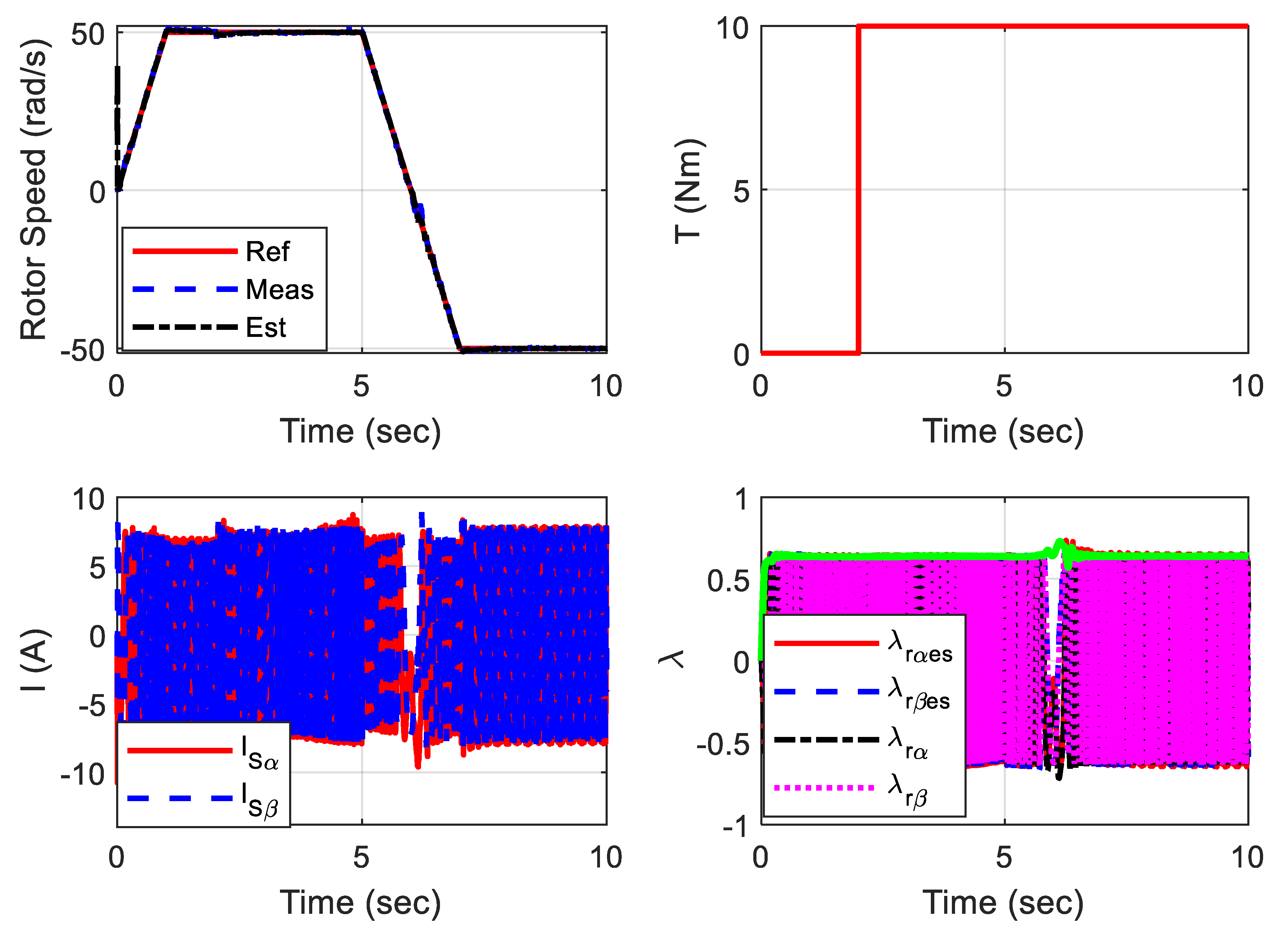 Mathematics 10 01348 g020
