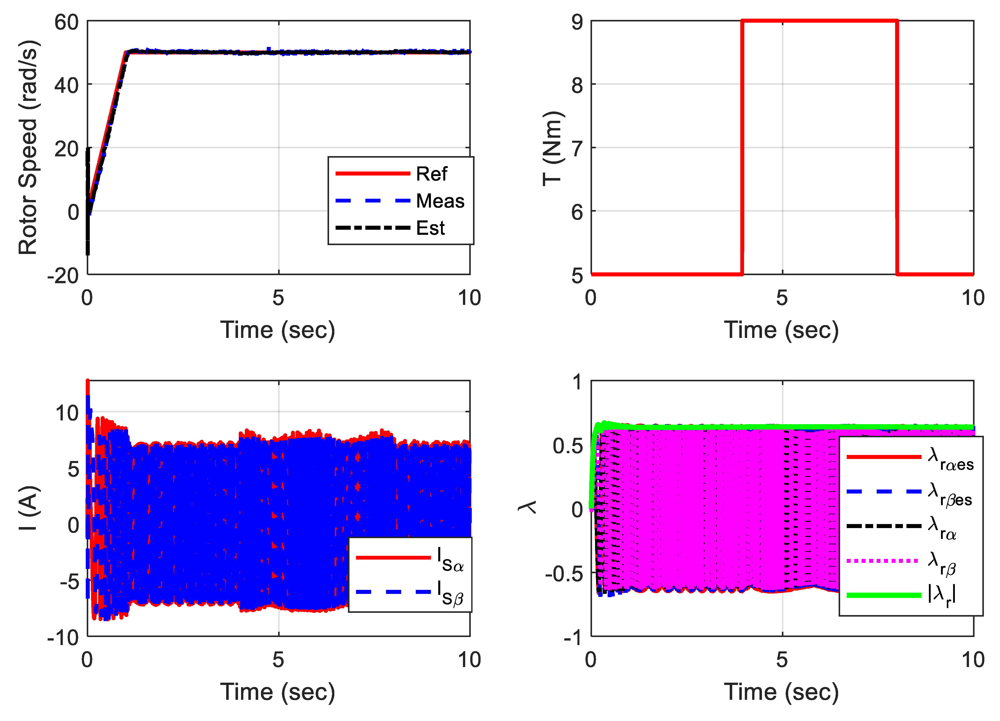 Mathematics 10 01348 g021