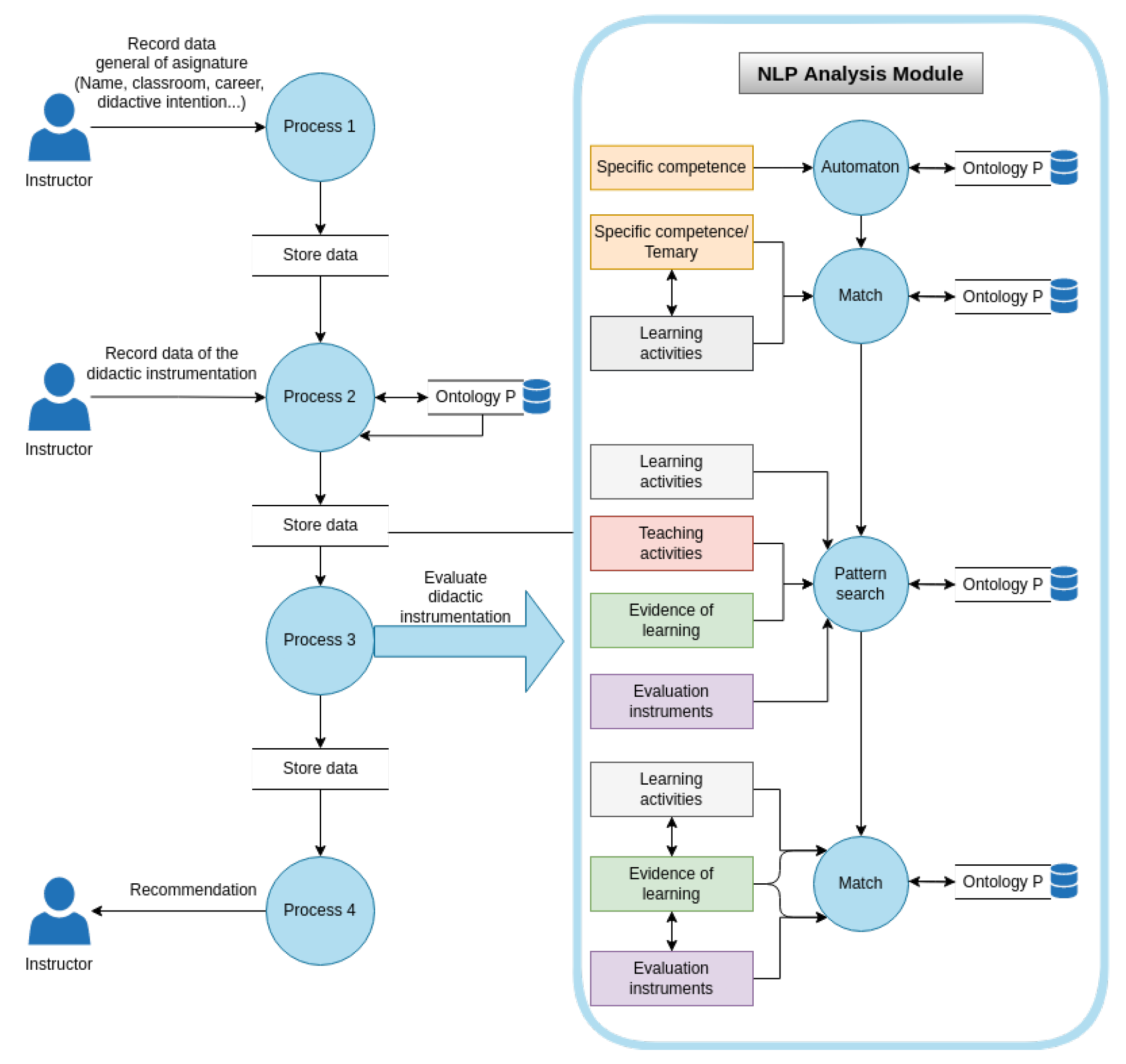 Mathematics 10 01355 g002