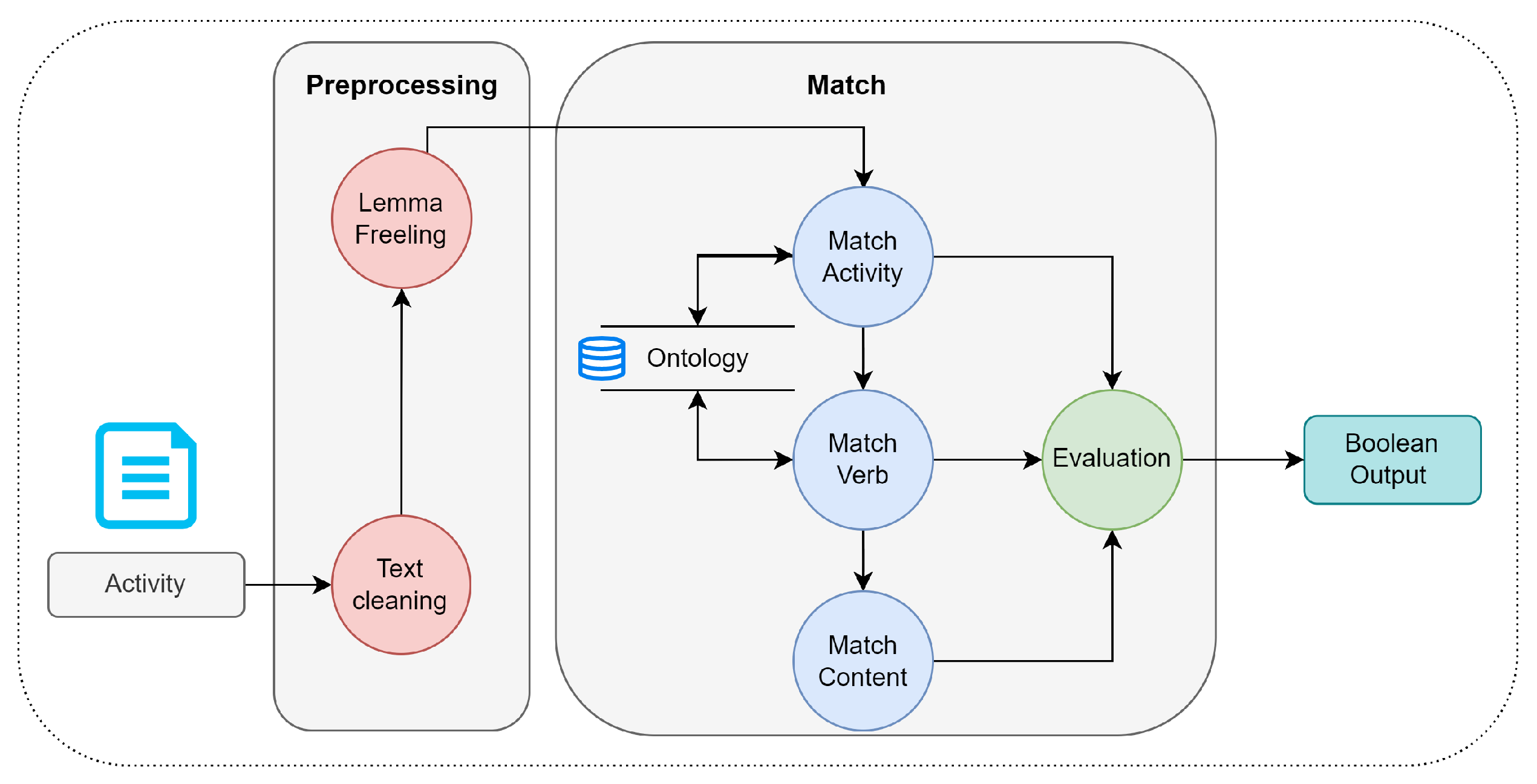 Mathematics 10 01355 g007