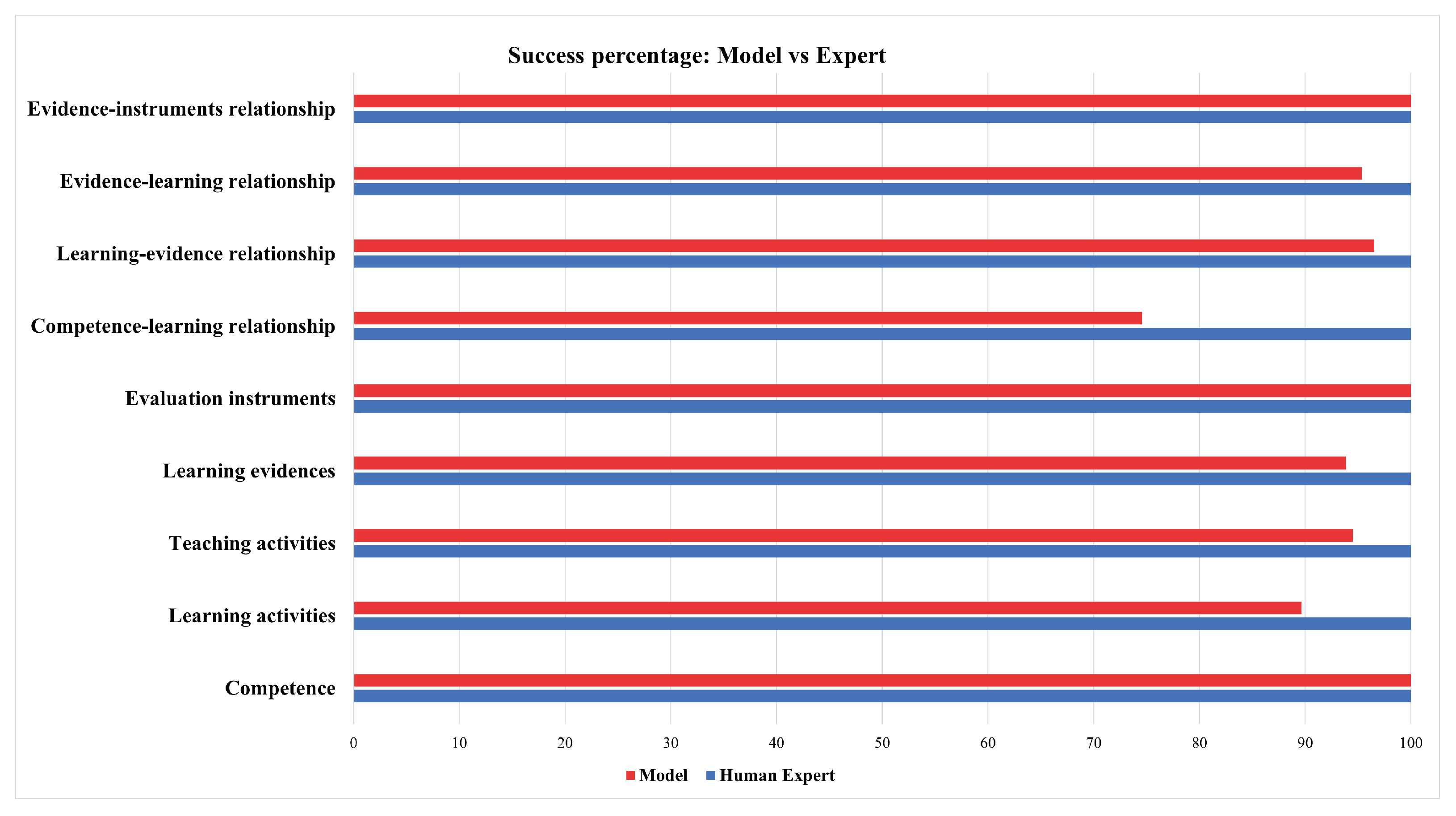 Mathematics 10 01355 g010