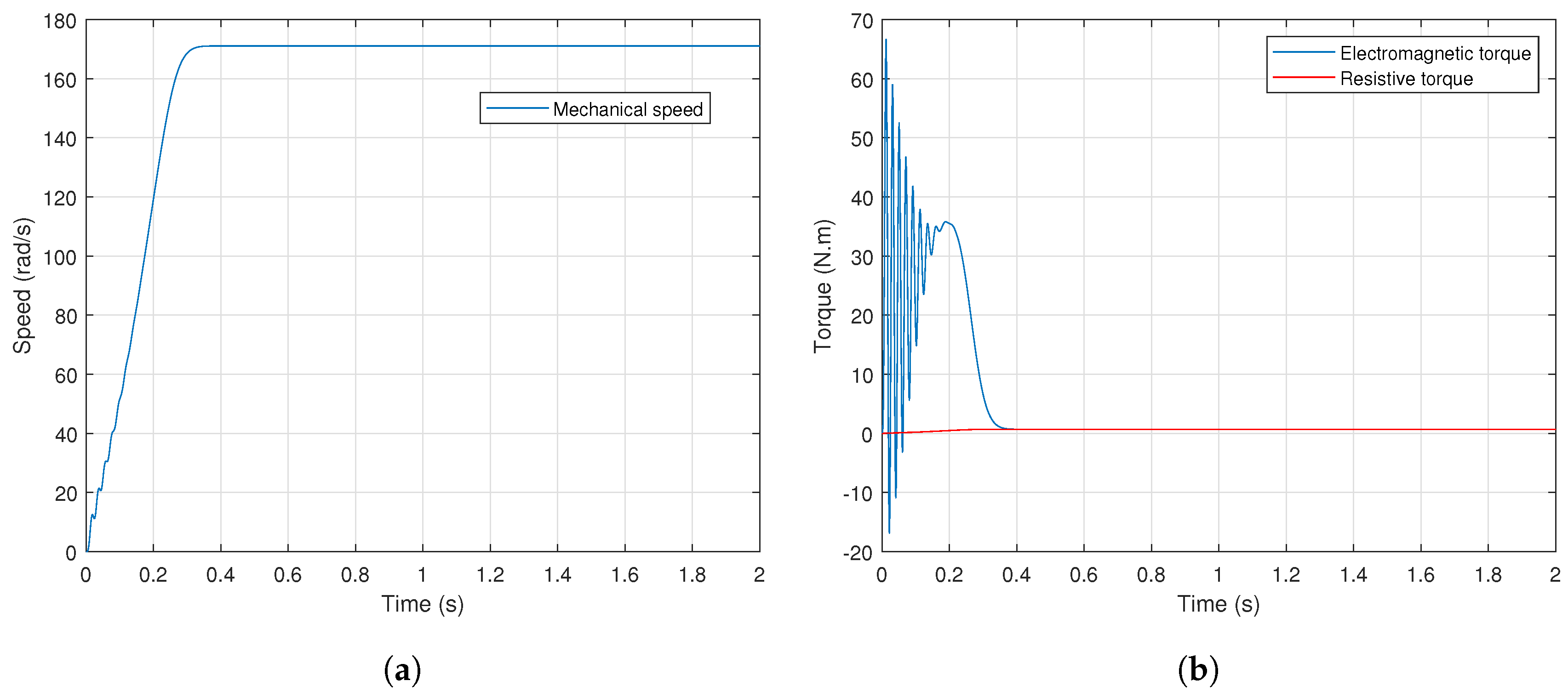 Mathematics 10 01357 g002