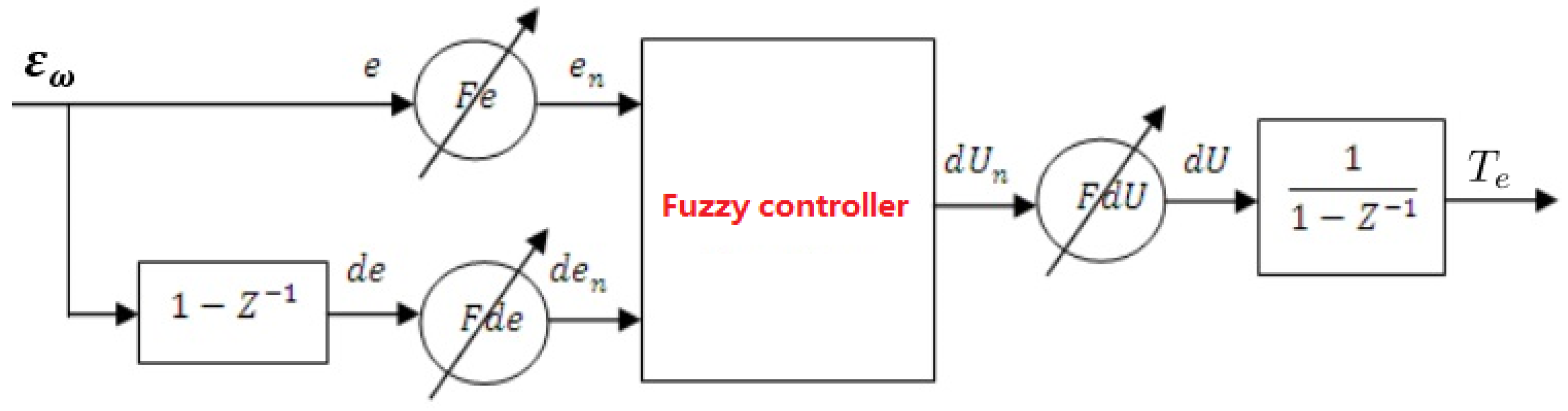 Mathematics 10 01357 g003