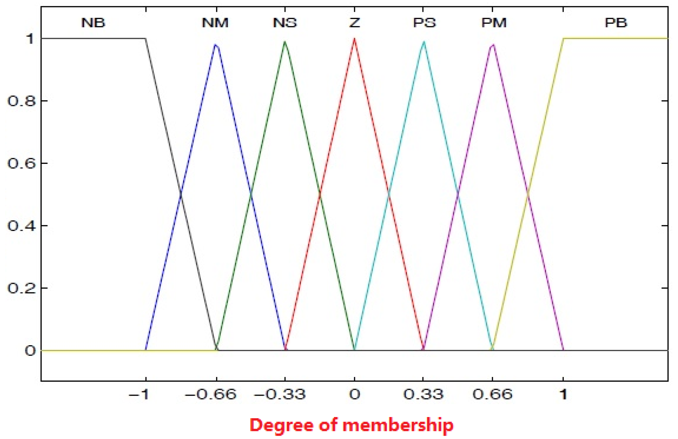 Mathematics 10 01357 g004