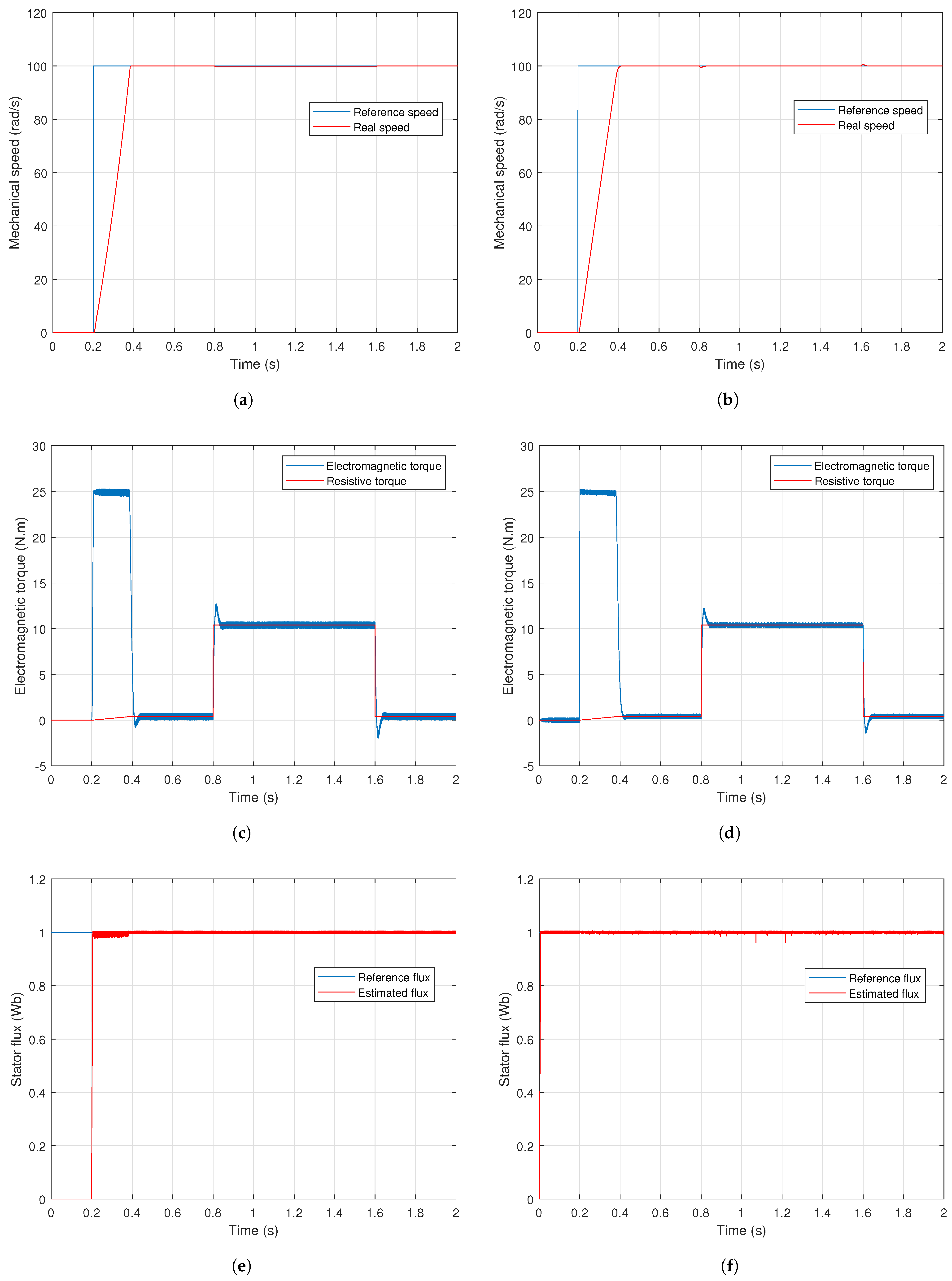Mathematics 10 01357 g008a