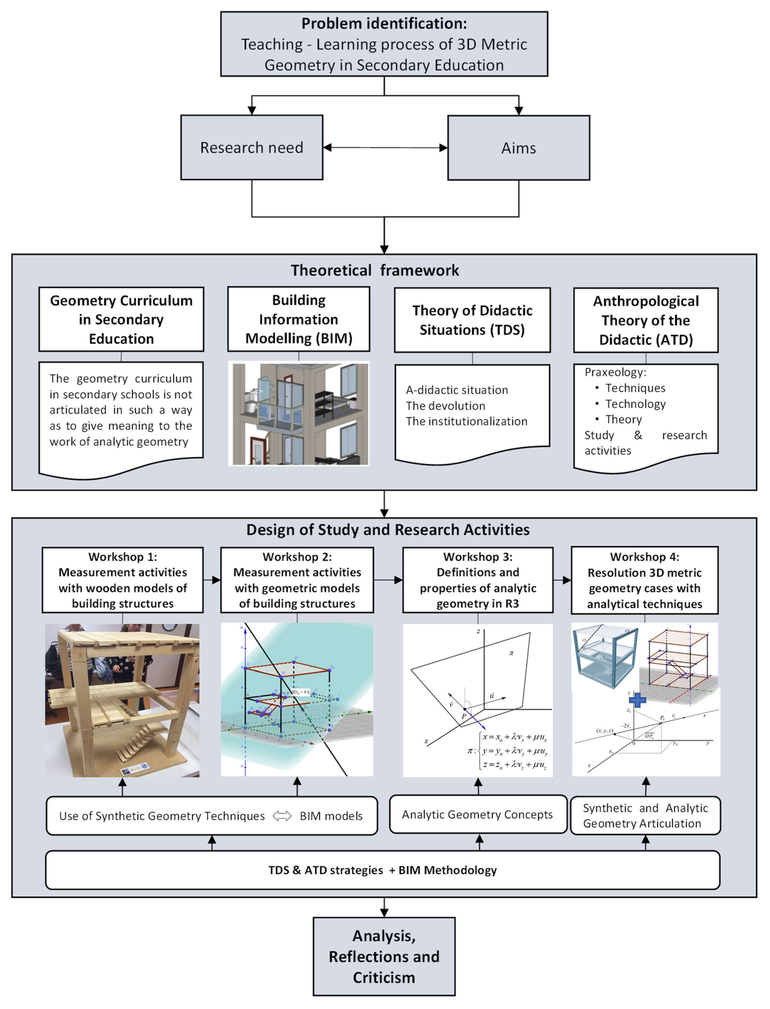 Mathematics 10 01358 g003