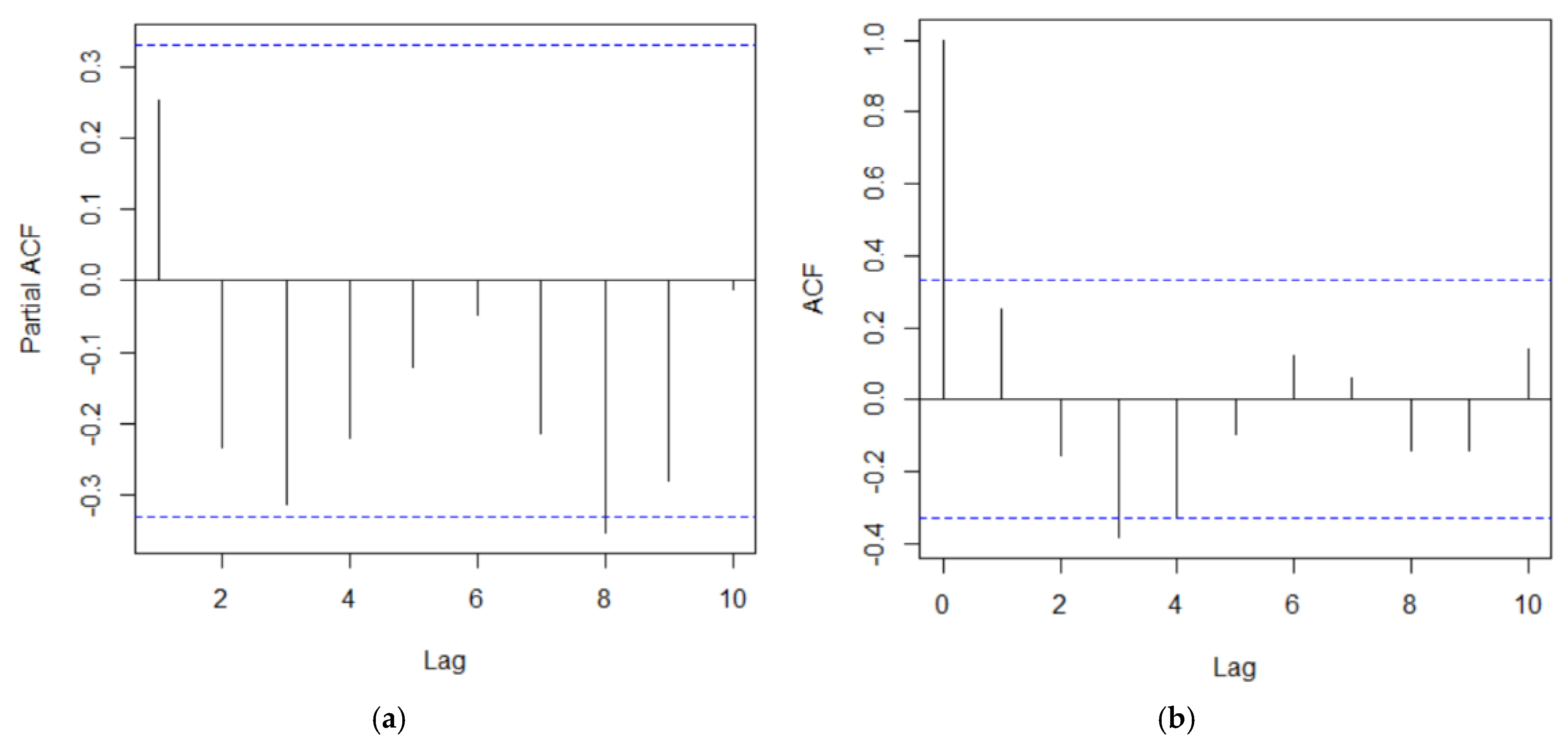 Mathematics 10 01363 g001 Mathematics 10 01363 g001