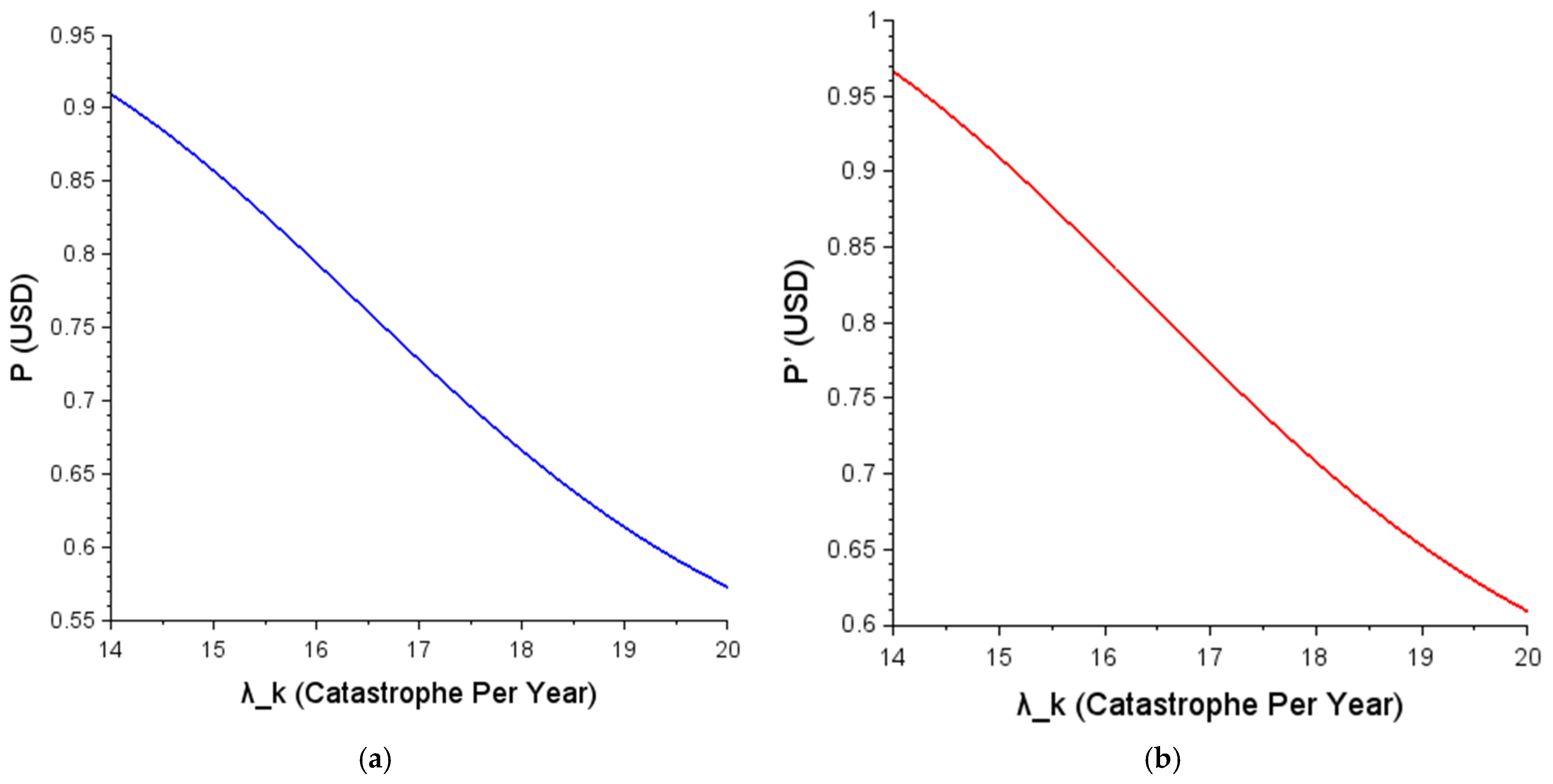 Mathematics 10 01363 g002 Mathematics 10 01363 g002