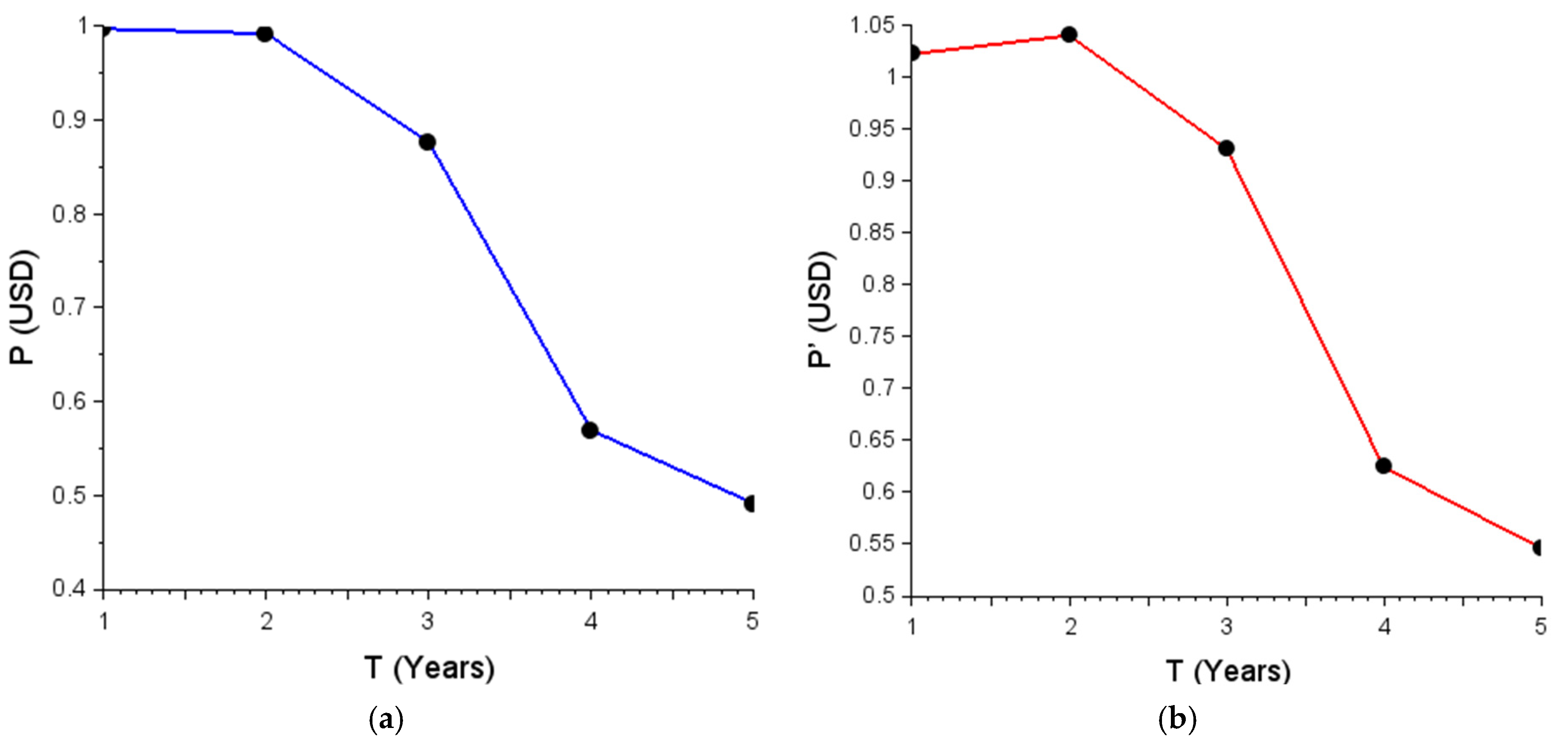 Mathematics 10 01363 g003 Mathematics 10 01363 g003