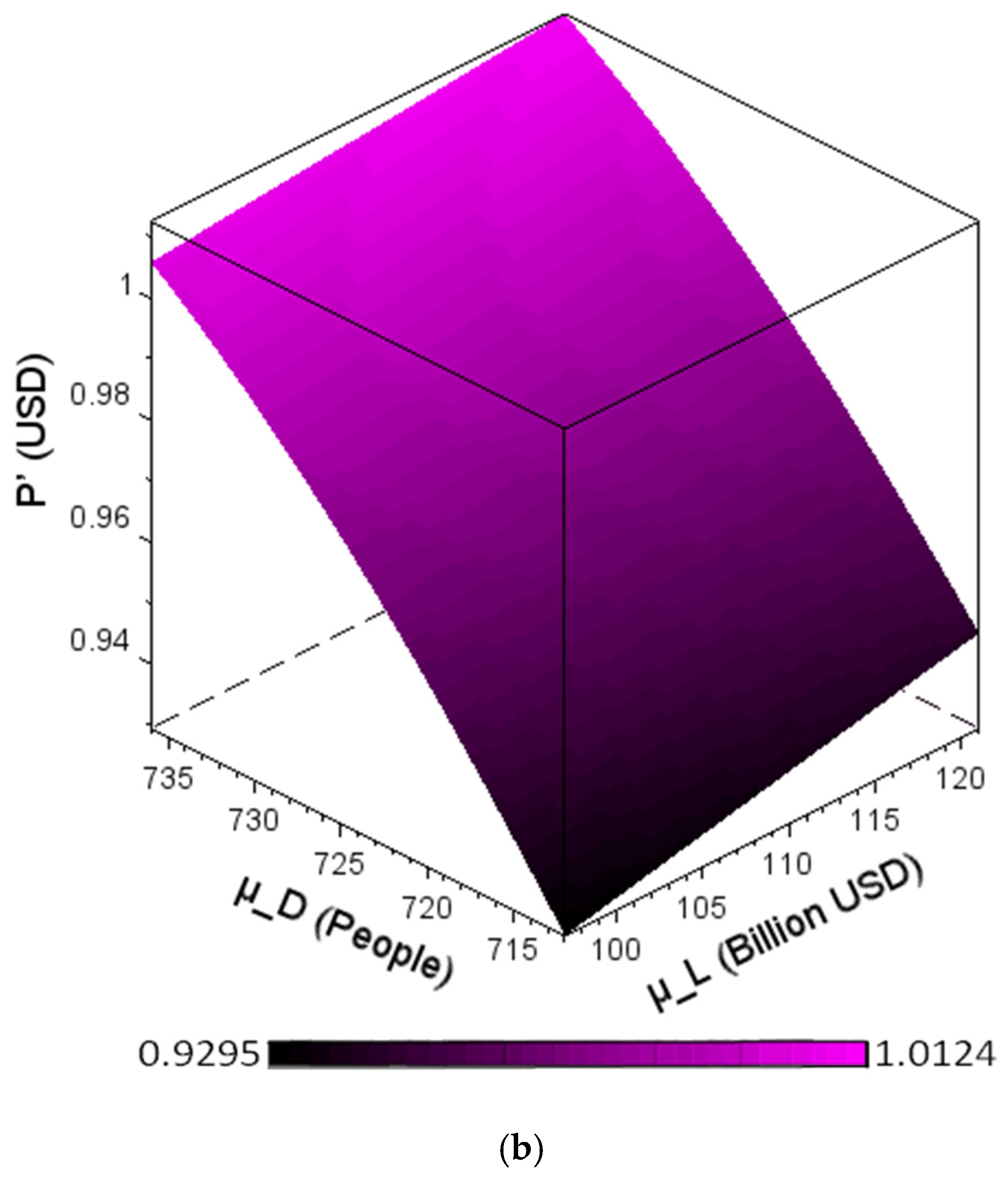 Mathematics 10 01363 g004b Mathematics 10 01363 g004b