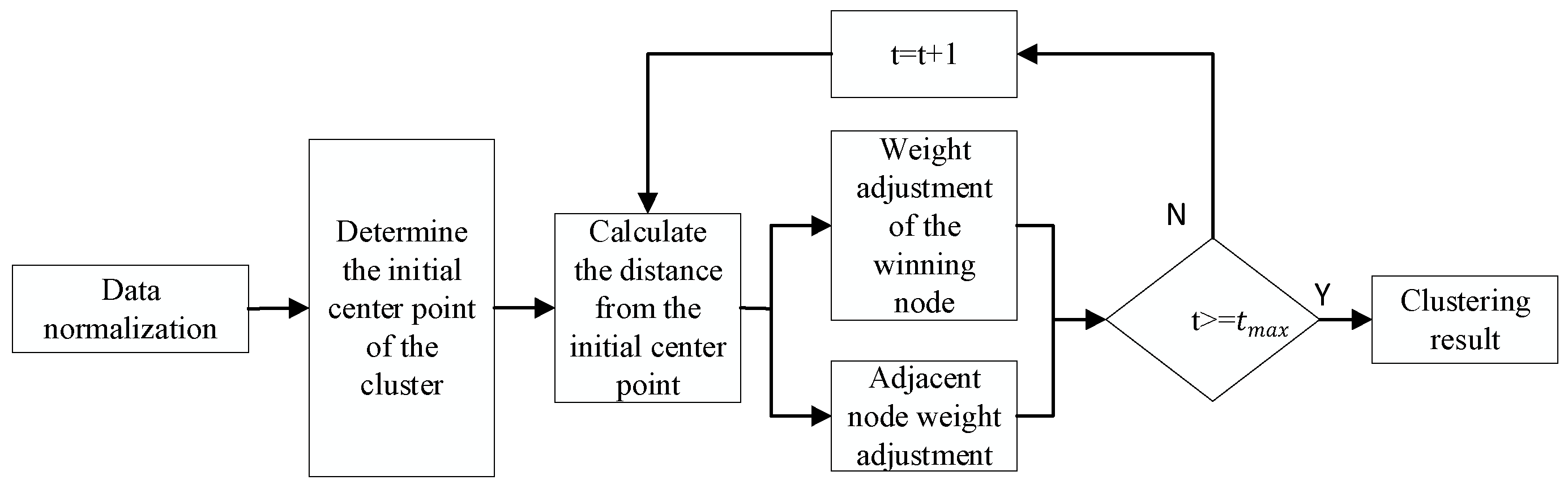 Mathematics 10 01367 g001