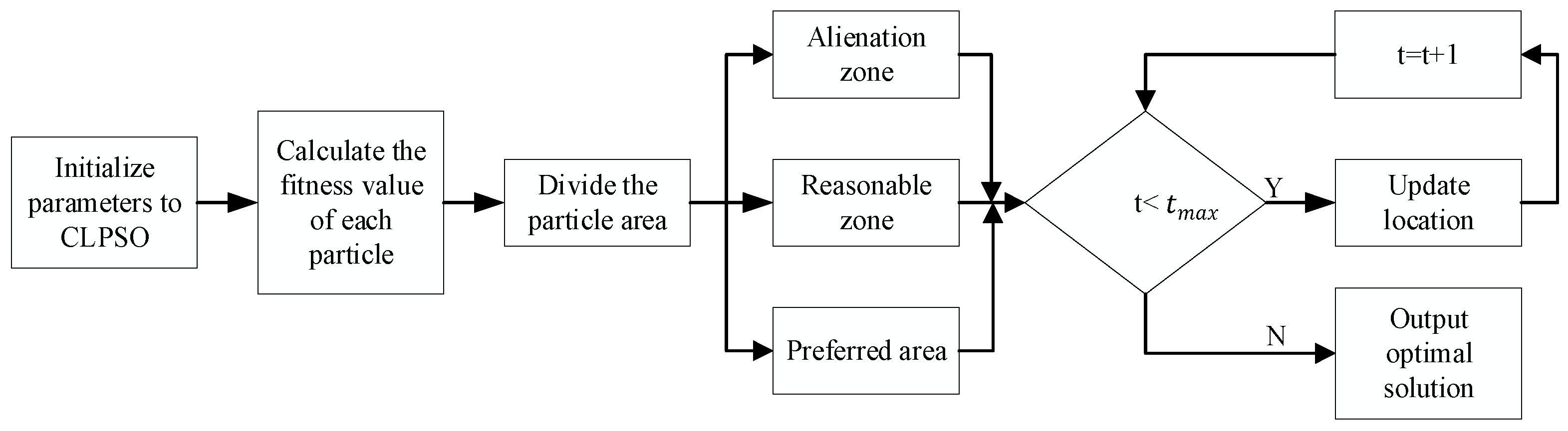 Mathematics 10 01367 g004