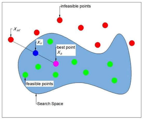 Mathematics 10 01368 g002
