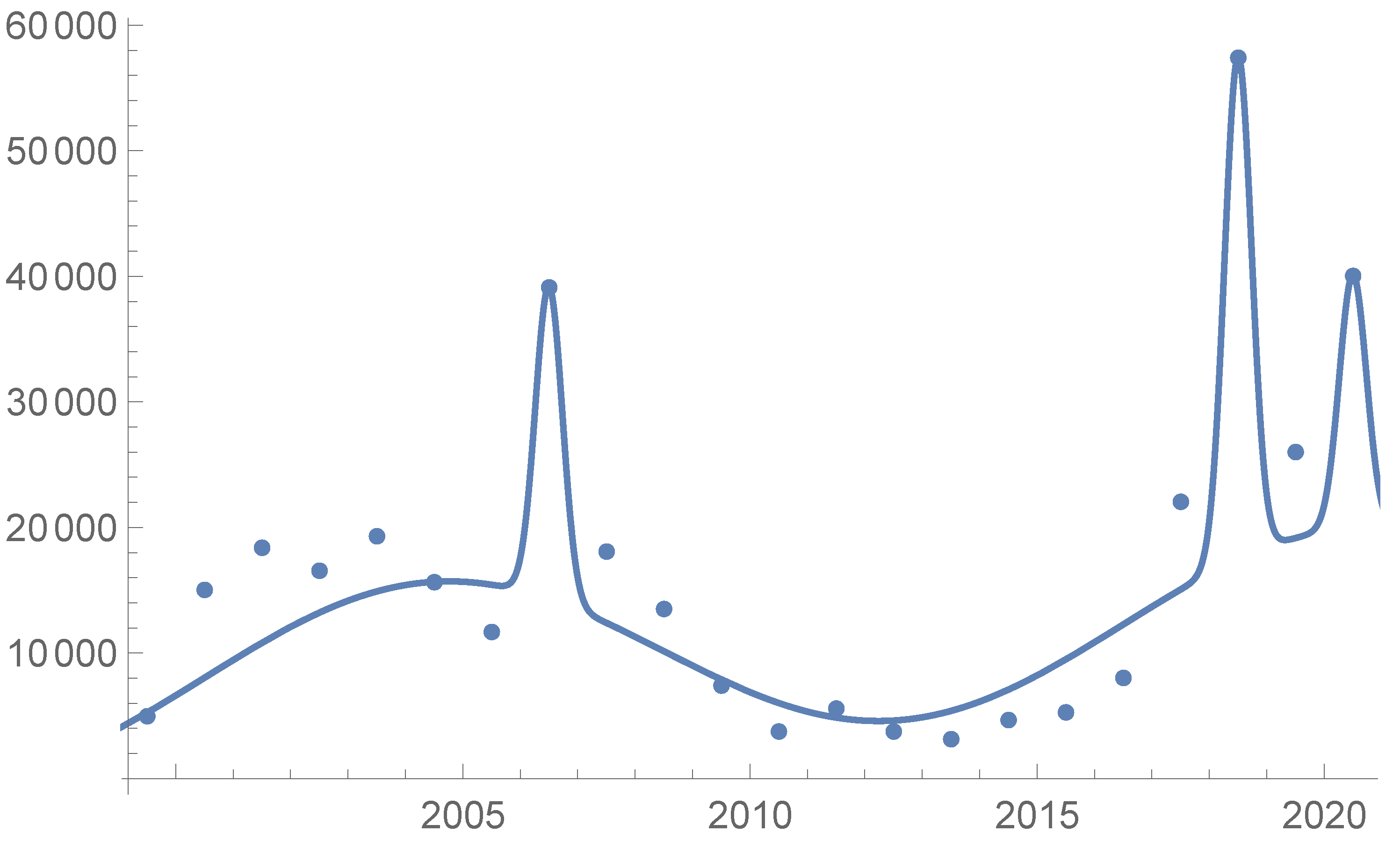 Mathematics 10 01371 g001