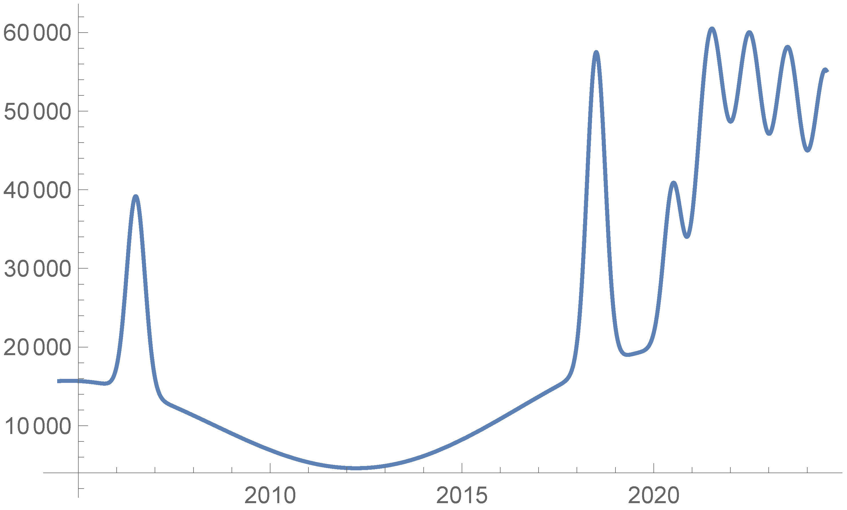 Mathematics 10 01371 g003