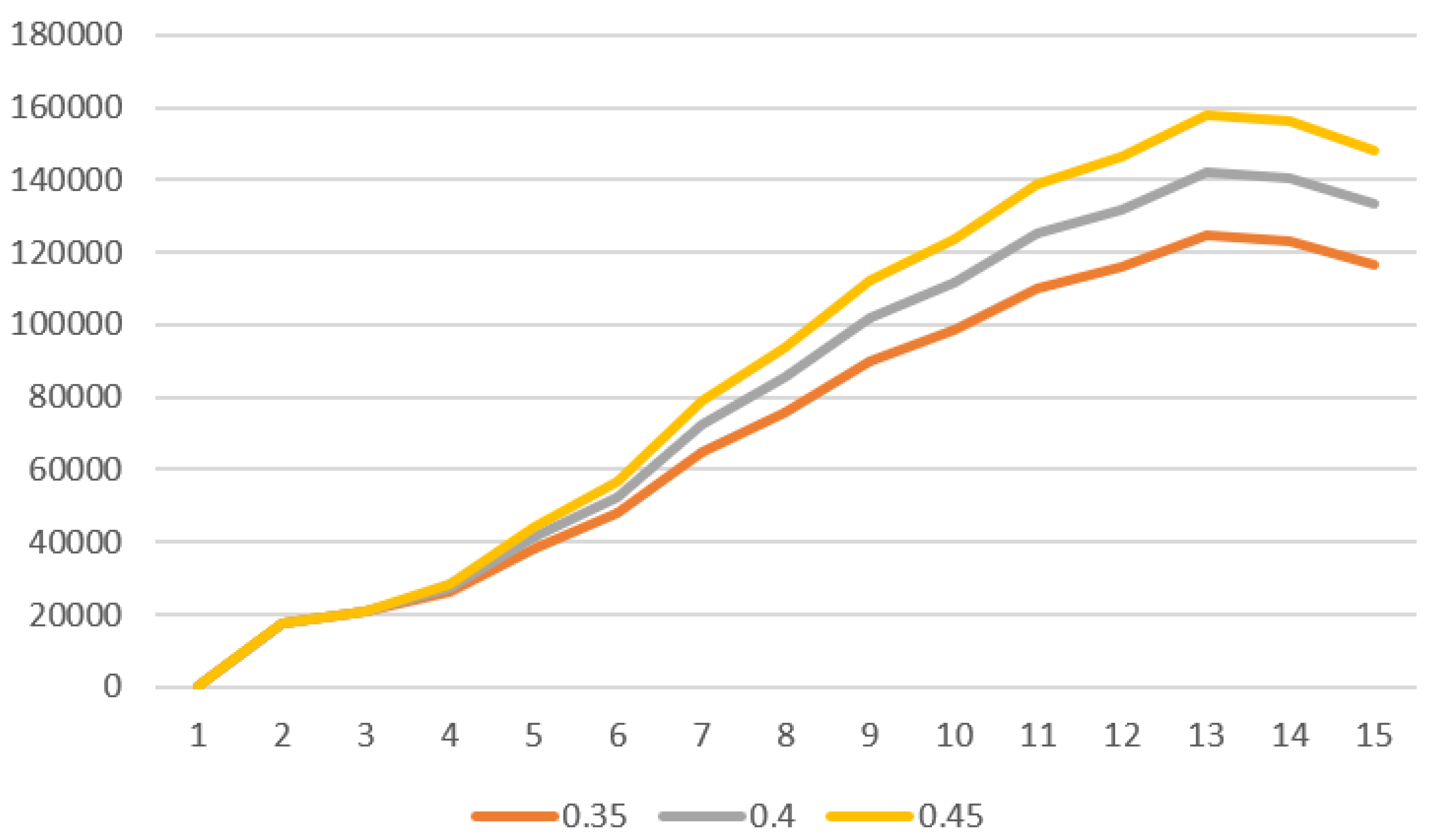 Mathematics 10 01371 g006