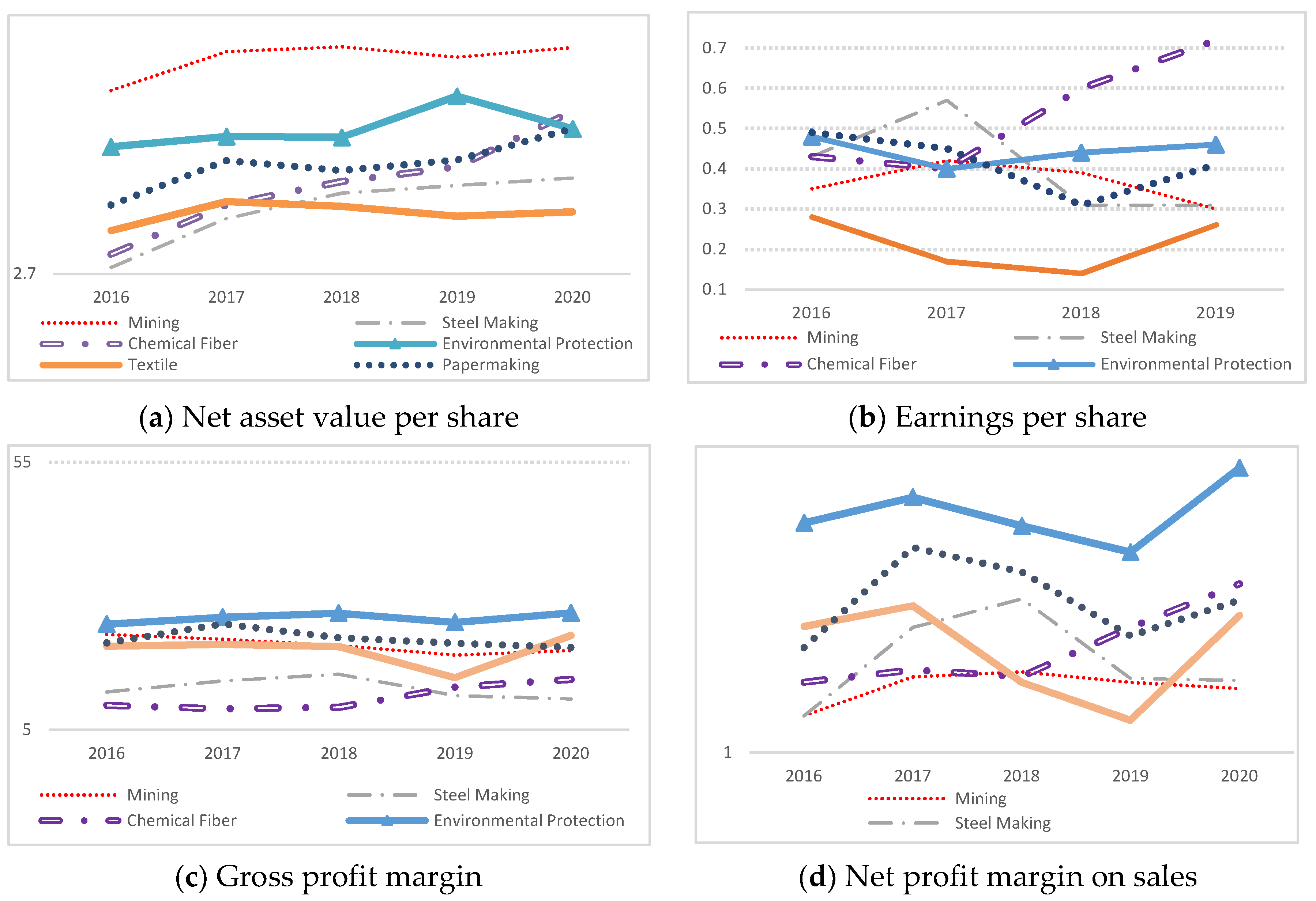 Mathematics 10 01374 g001a