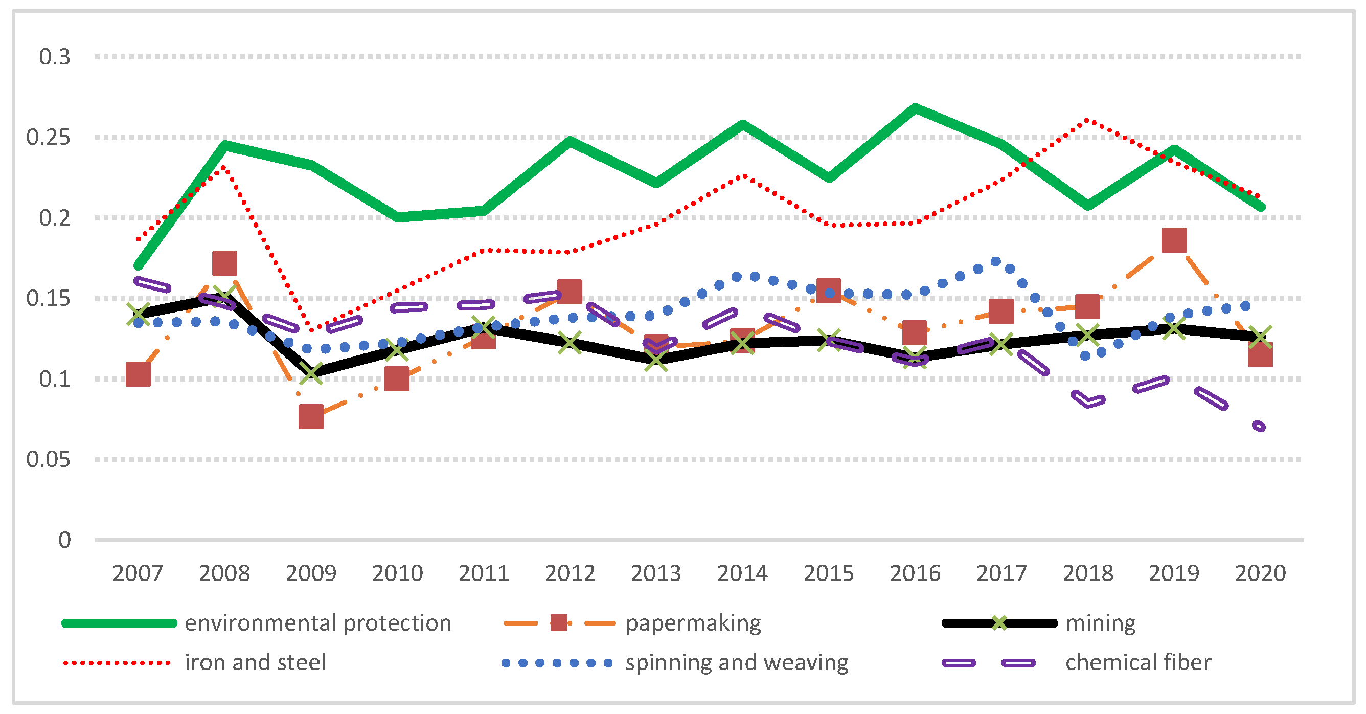 Mathematics 10 01374 g002