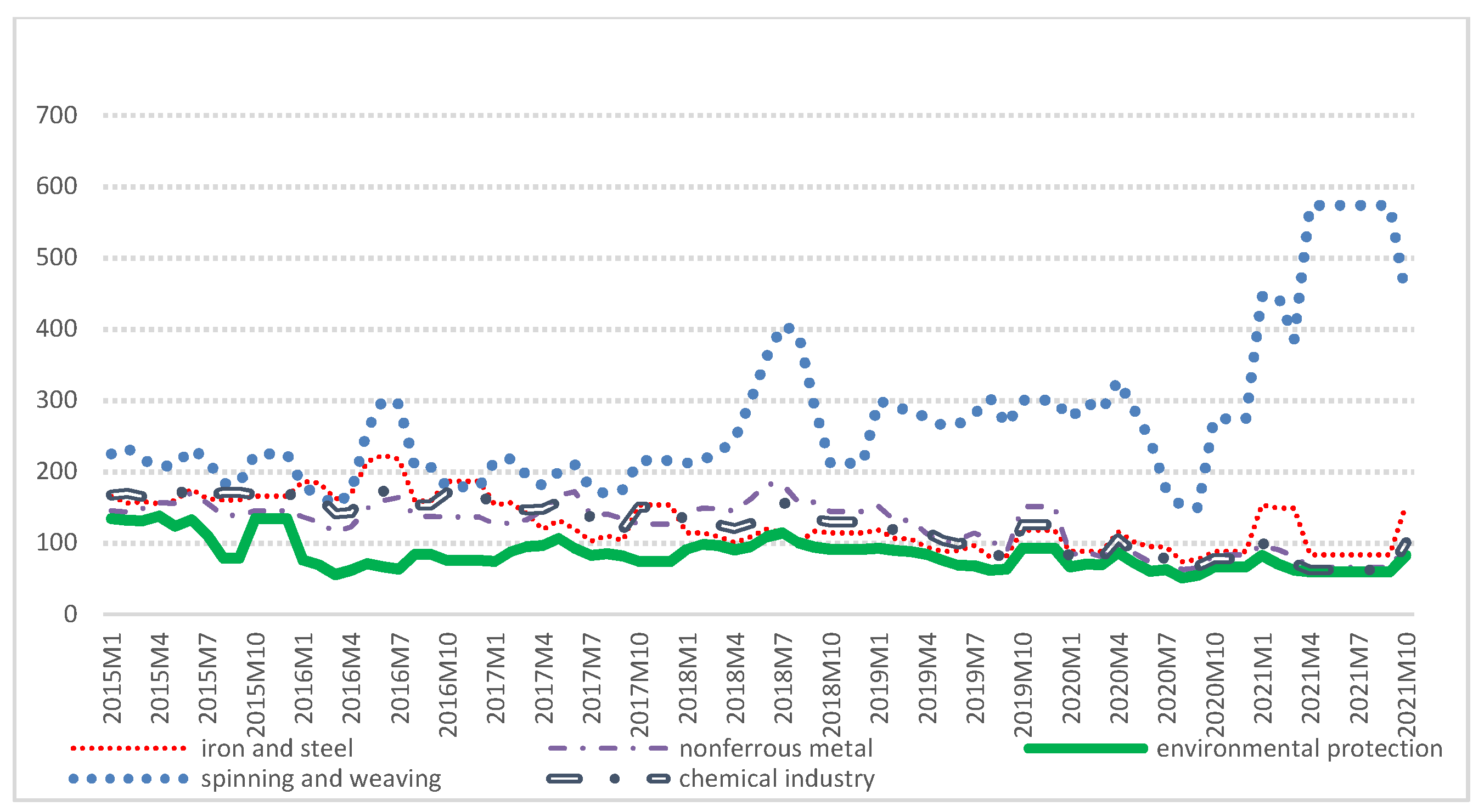 Mathematics 10 01374 g003
